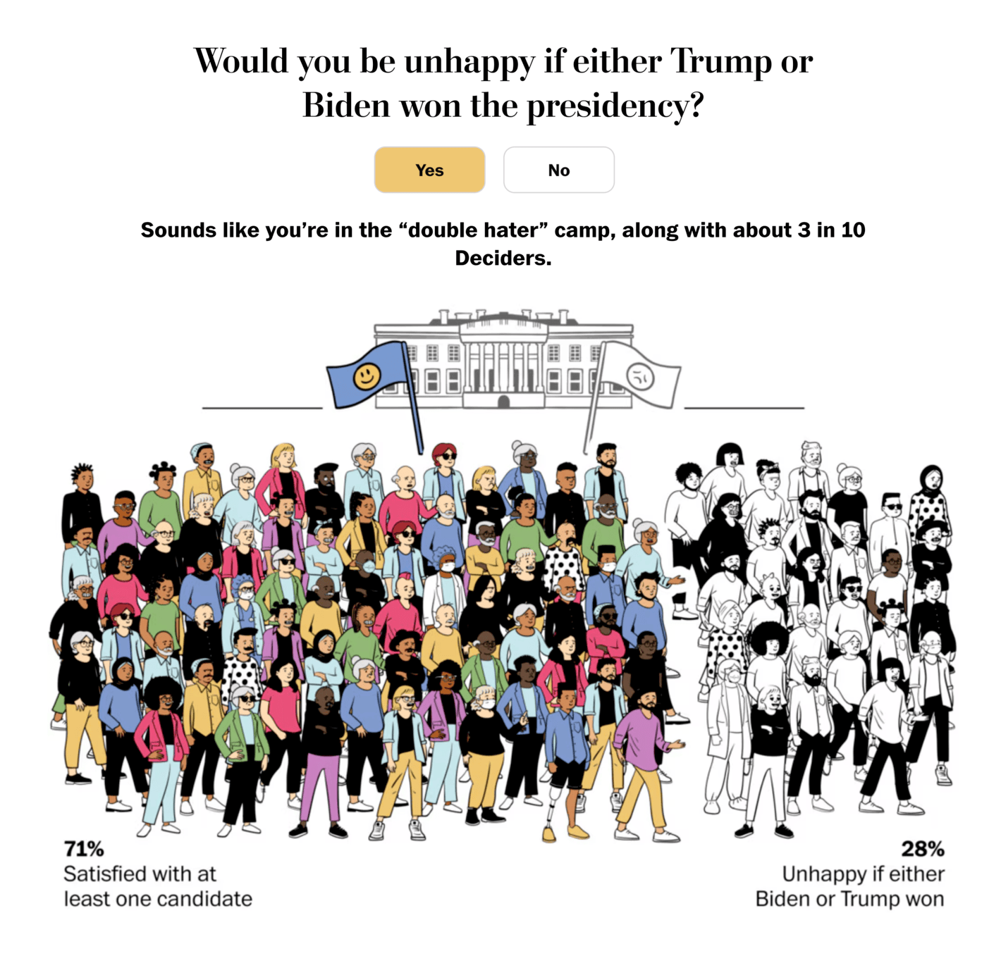The Washington Post: <strong><a href="https://www.washingtonpost.com/politics/interactive/2024/undecided-voters-views-2024-election/">Do swing-state voters share your priorities? Answer these 8 questions to find out</a></strong>, June 18