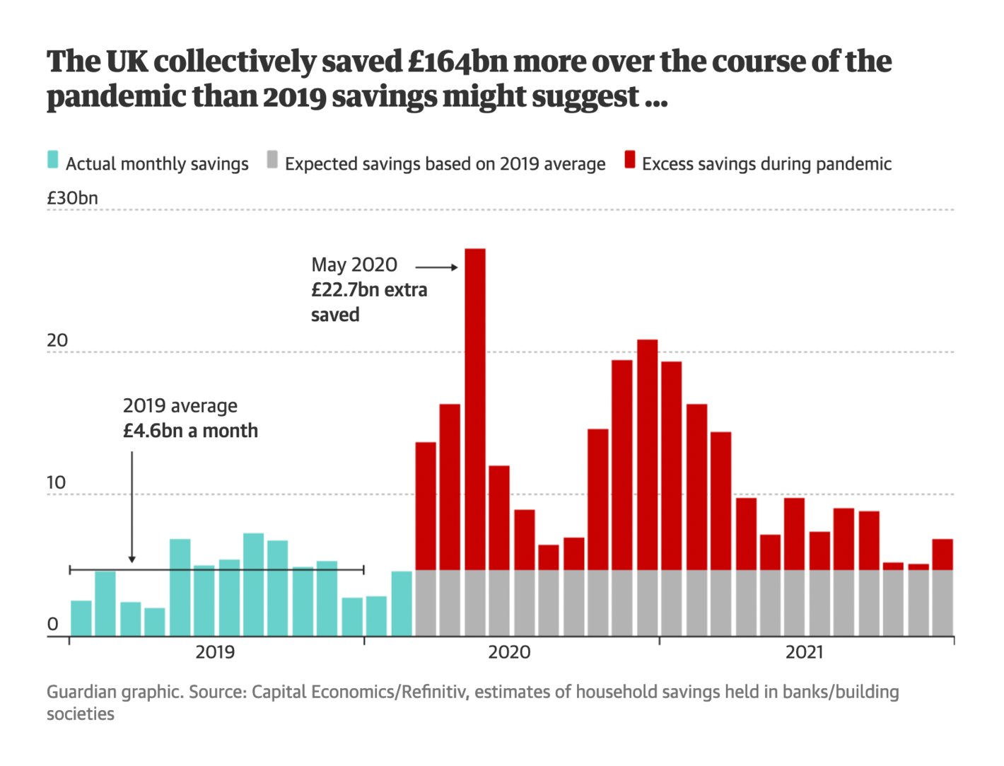 The Guardian: <strong><a href="https://www.theguardian.com/lifeandstyle/ng-interactive/2022/feb/25/lockdown-lifestyles-how-lives-changed-covid-pandemic">Lockdown lifestyles: how has Covid changed lives in the UK?</a></strong>, February 25