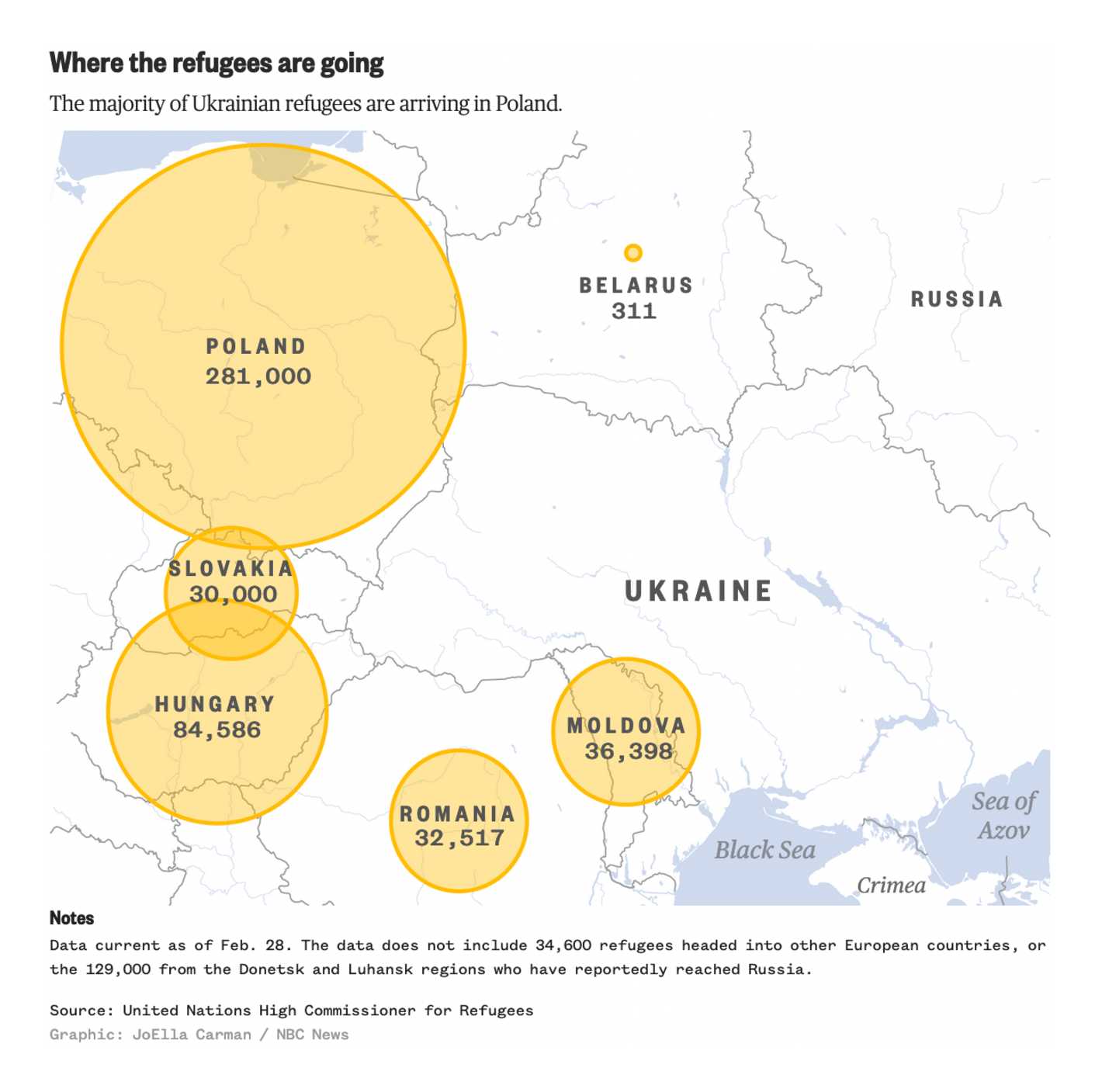 NBC News: <strong><a href="https://www.nbcnews.com/data-graphics/half-million-ukrainians-are-fleeing-their-country-see-where-they-n1290260">MAP: Half a million Ukrainians are fleeing their country. See where they're going.</a></strong>, February 28