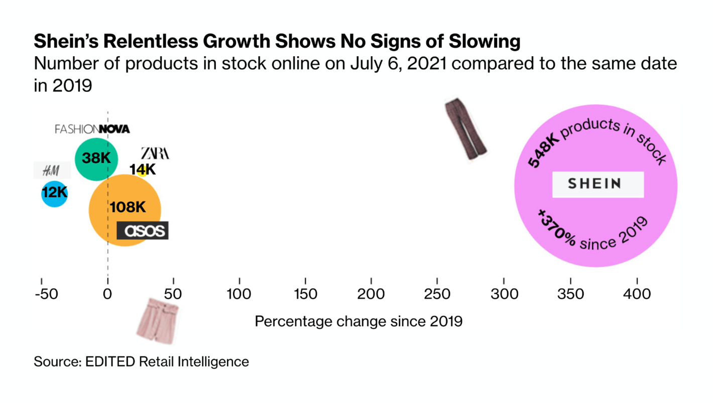 Bloomberg: <strong><a href="https://www.bloomberg.com/graphics/2022-fashion-industry-environmental-impact/">The Global Glut of Clothing Is an Environmental Crisis</a></strong>, February 23