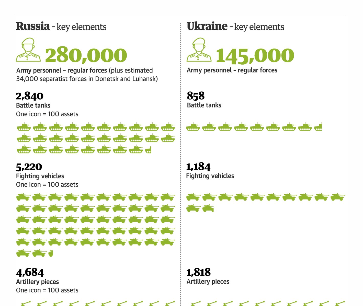 The Guardian: <strong><a href="https://www.theguardian.com/world/2022/mar/01/russias-war-in-ukraine-complete-guide-in-maps-video-and-pictures">Russia’s war in Ukraine: complete guide in maps, video and pictures</a></strong>, updated March 1