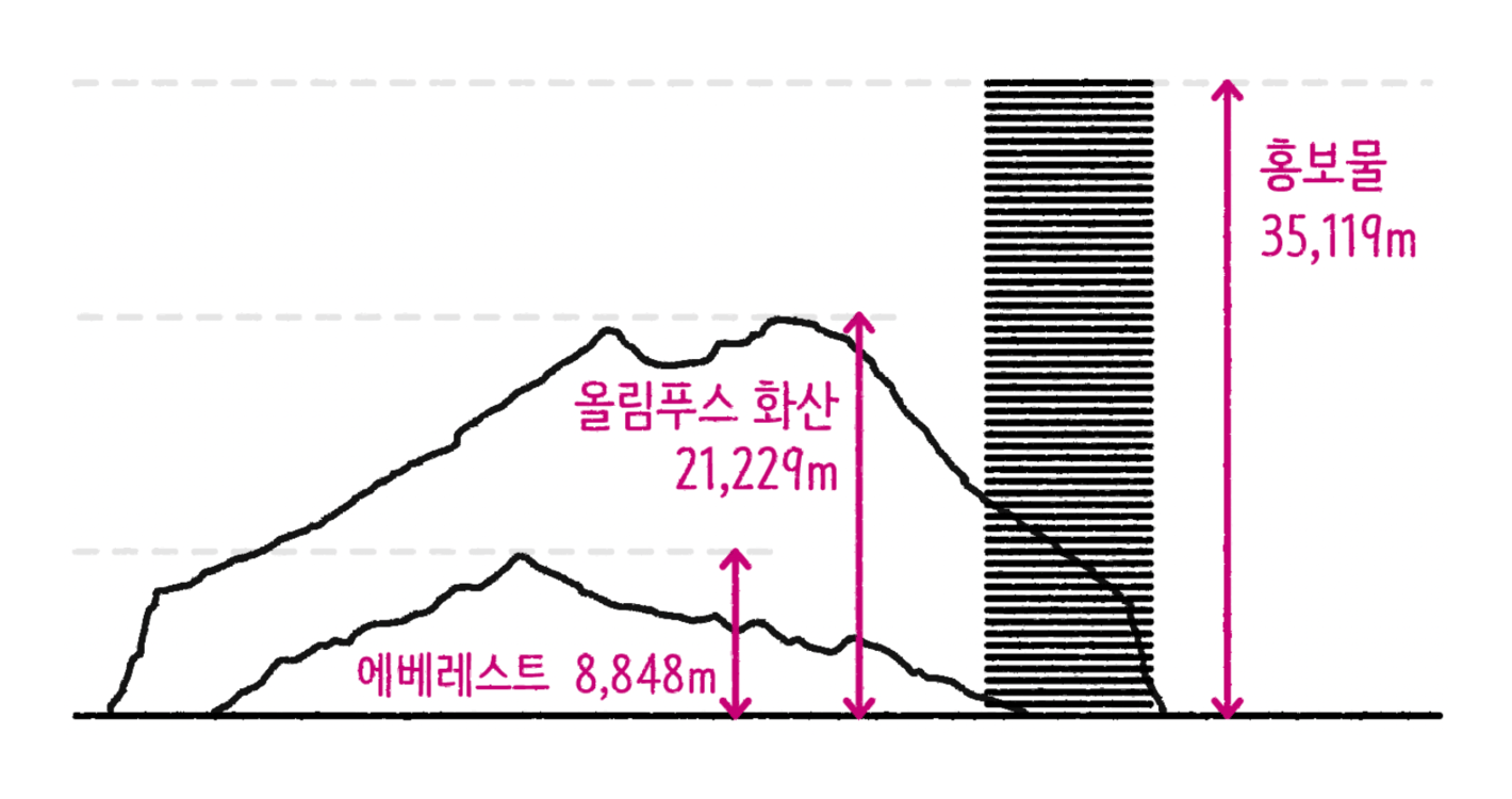 SBS News: <strong><a href="https://news.sbs.co.kr/news/endPage.do?news_id=N1006653103" data-type="URL" data-id="https://news.sbs.co.kr/news/endPage.do?news_id=N1006653103">선거 때 발생하는 쓰레기 얼마나 될까?</a></strong> ("How much garbage is generated during elections?"), February 24