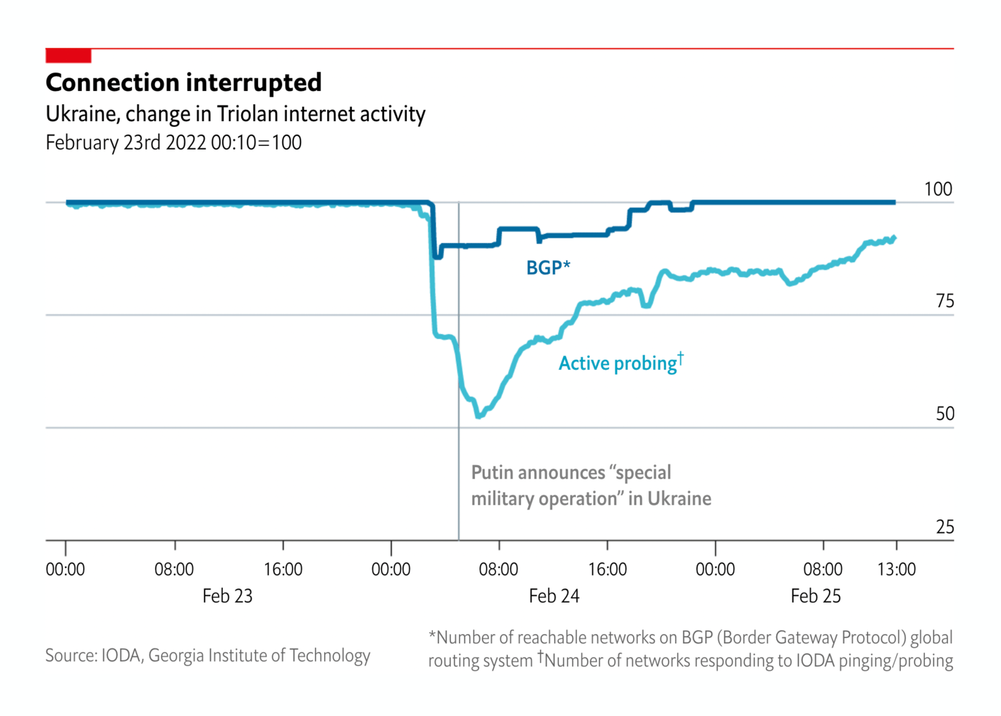 The Economist: <strong><a href="https://www.economist.com/graphic-detail/2022/02/26/ukrainian-cities-are-suffering-internet-blackouts?utm_medium=social-media.content.np&amp;utm_source=twitter&amp;utm_campaign=editorial-social&amp;utm_content=discovery.content&amp;%3Ffsrc%3Dscn%2F=tw%2Fdc">Ukrainian cities are suffering internet blackouts</a></strong>, February 26