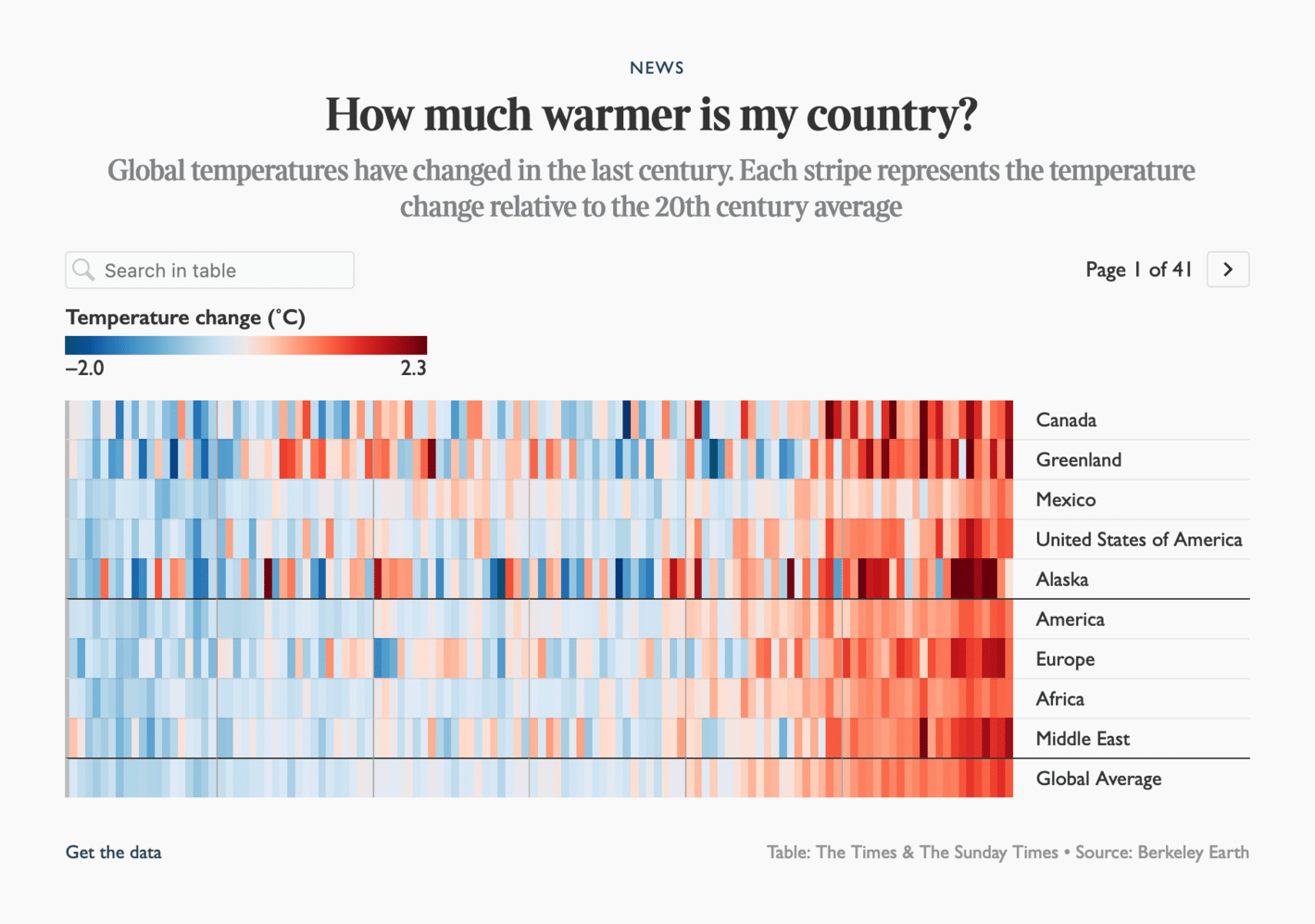 The Times: <strong><a href="https://www.thetimes.co.uk//article/chance-of-climate-recovery-vanishing-6n5hql77q">Chance of climate recovery vanishing</a></strong>, February 27