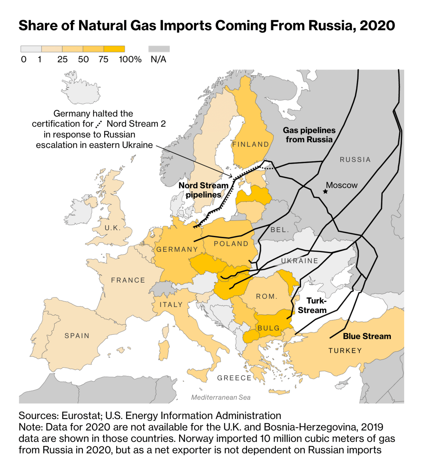 Bloomberg: <strong><a href="https://www.bloomberg.com/news/articles/2022-02-27/germany-backs-new-lng-plants-in-bid-to-cut-russian-dependence?utm_source=twitter&amp;utm_content=graphics&amp;cmpid%3D=socialflow-twitter-graphics&amp;utm_campaign=socialflow-organic&amp;utm_medium=social">Germany Backs New LNG Plants to Cut Russian Gas Dependence</a></strong>, February 27
