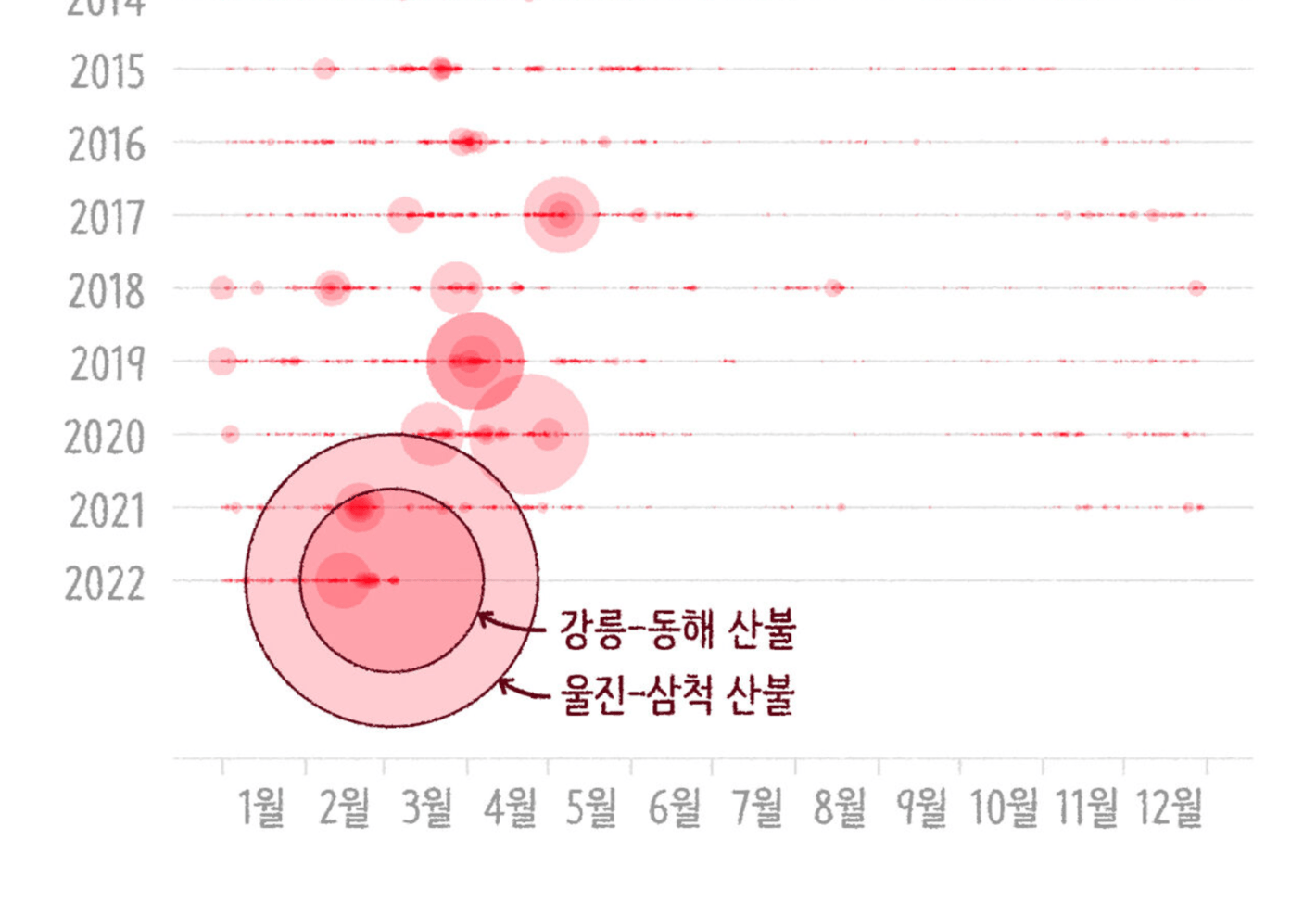 SBS News: <strong><a href="https://news.sbs.co.kr/news/endPage.do?news_id=N1006671822&amp;oaid=N1006672444&amp;plink=PLUS&amp;cooper=SBSNEWSEND">[마부작침] 반복되는 대형 산불, 무엇 때문일까?</a></strong> ("What is the cause of repeated large-scale wildfires?"), March 11