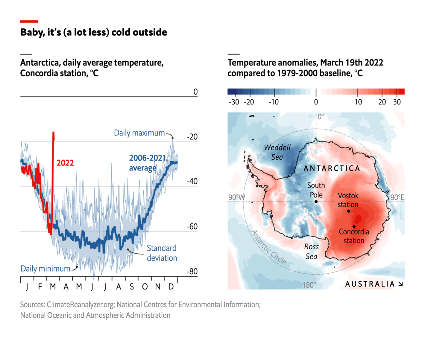 The Economist: <strong><a href="https://www.economist.com/graphic-detail/2022/03/24/parts-of-antarctica-have-been-40degc-warmer-than-their-march-average?utm_medium=social-media.content.np&amp;utm_source=twitter&amp;utm_campaign=editorial-social&amp;utm_content=discovery.content&amp;%3Ffsrc%3Dscn%2F=tw%2Fdc">Parts of Antarctica have been 40°C warmer than their March average</a></strong>, March 24