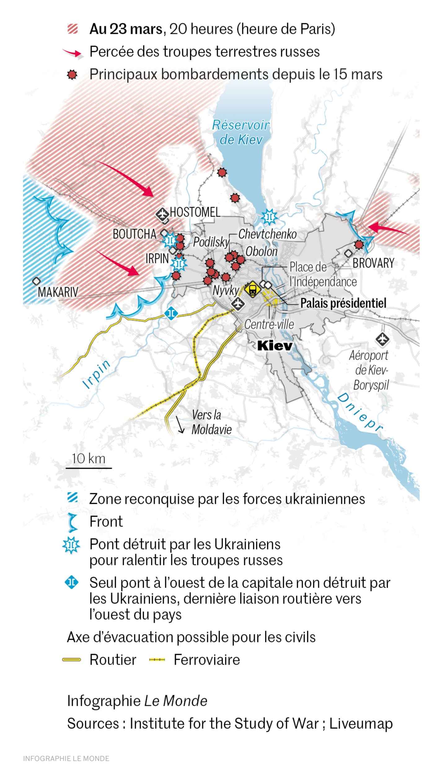 Le Monde: <strong><a href="https://www.lemonde.fr/international/article/2022/03/24/le-nord-ouest-de-kiev-sous-un-deluge-de-feux_6118951_3210.html">Guerre en Ukraine&nbsp;: le front au nord-ouest de Kiev sous un déluge de feu</a></strong>, March 24