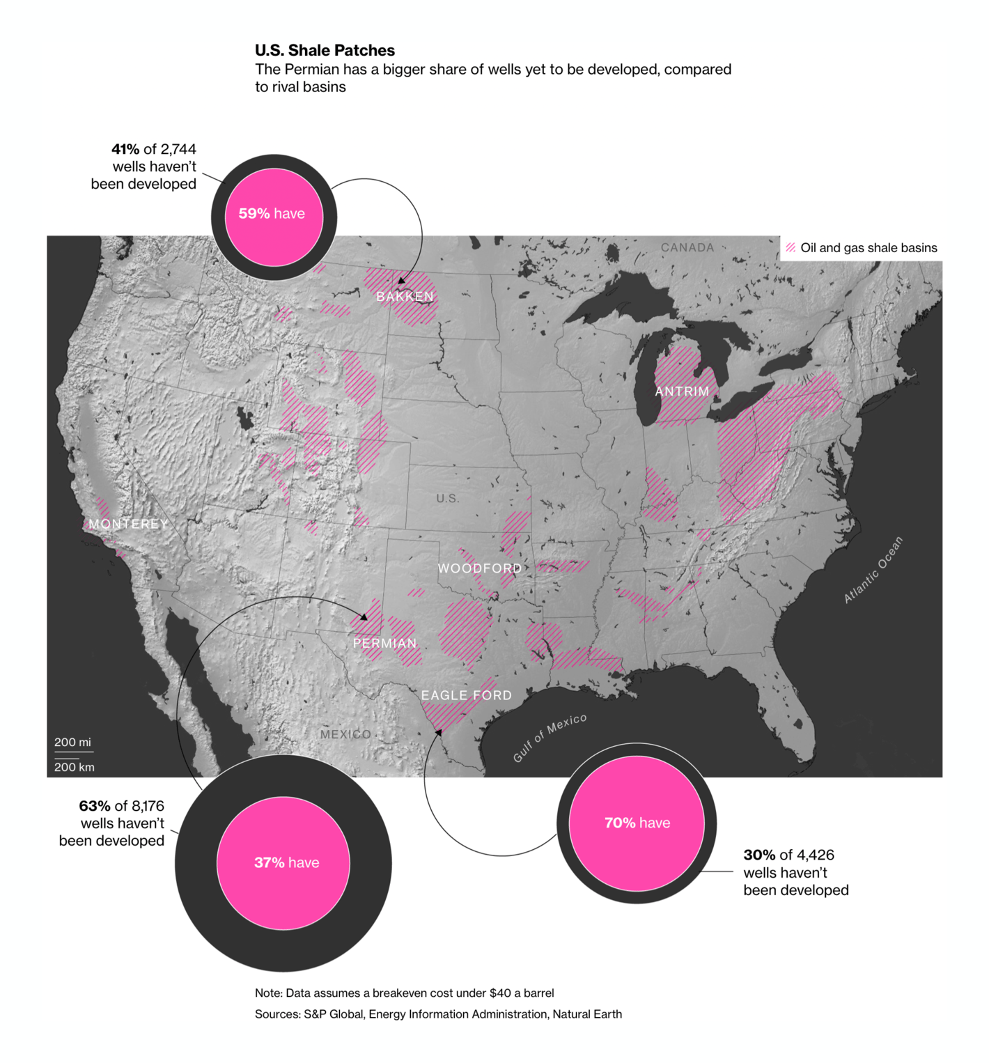 Bloomberg: <strong><a href="https://www.bloomberg.com/graphics/2022-global-oil-permian-basin/?utm_campaign=socialflow-organic&amp;cmpid%3D=socialflow-twitter-graphics&amp;utm_content=graphics&amp;utm_source=twitter&amp;utm_medium=social">Why the Global Oil Market Hinges on Five U.S. Counties</a></strong>, March 24