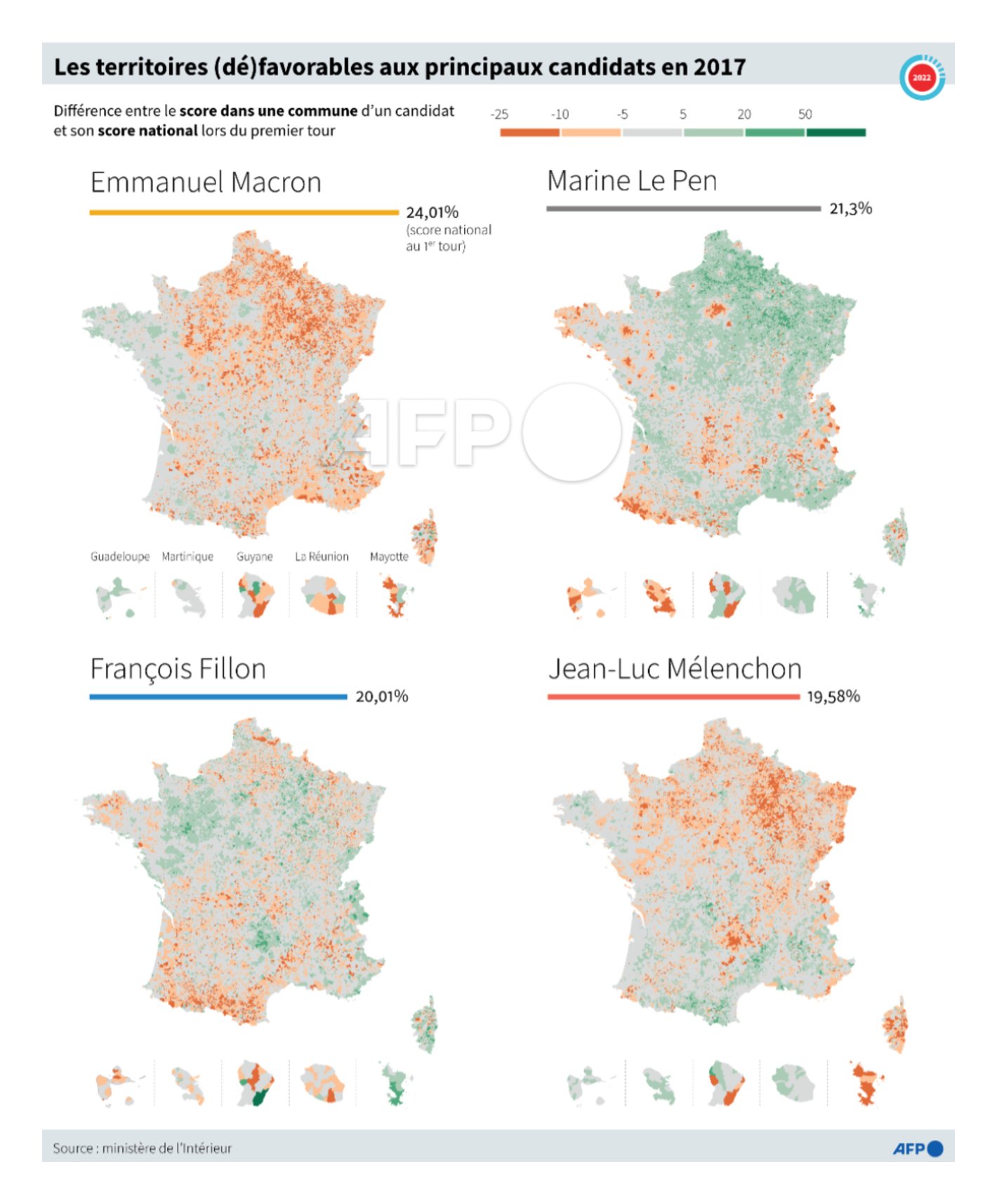 Tupac Pointu/AFP: "Les territoires (dé)favorables aux principaux candidats en 2017 par @CleaPeculier et @sophie_ramis," March 29 (<a href="https://twitter.com/tpointu/status/1508736202756833283/photo/1"><strong>Tweet</strong></a>)