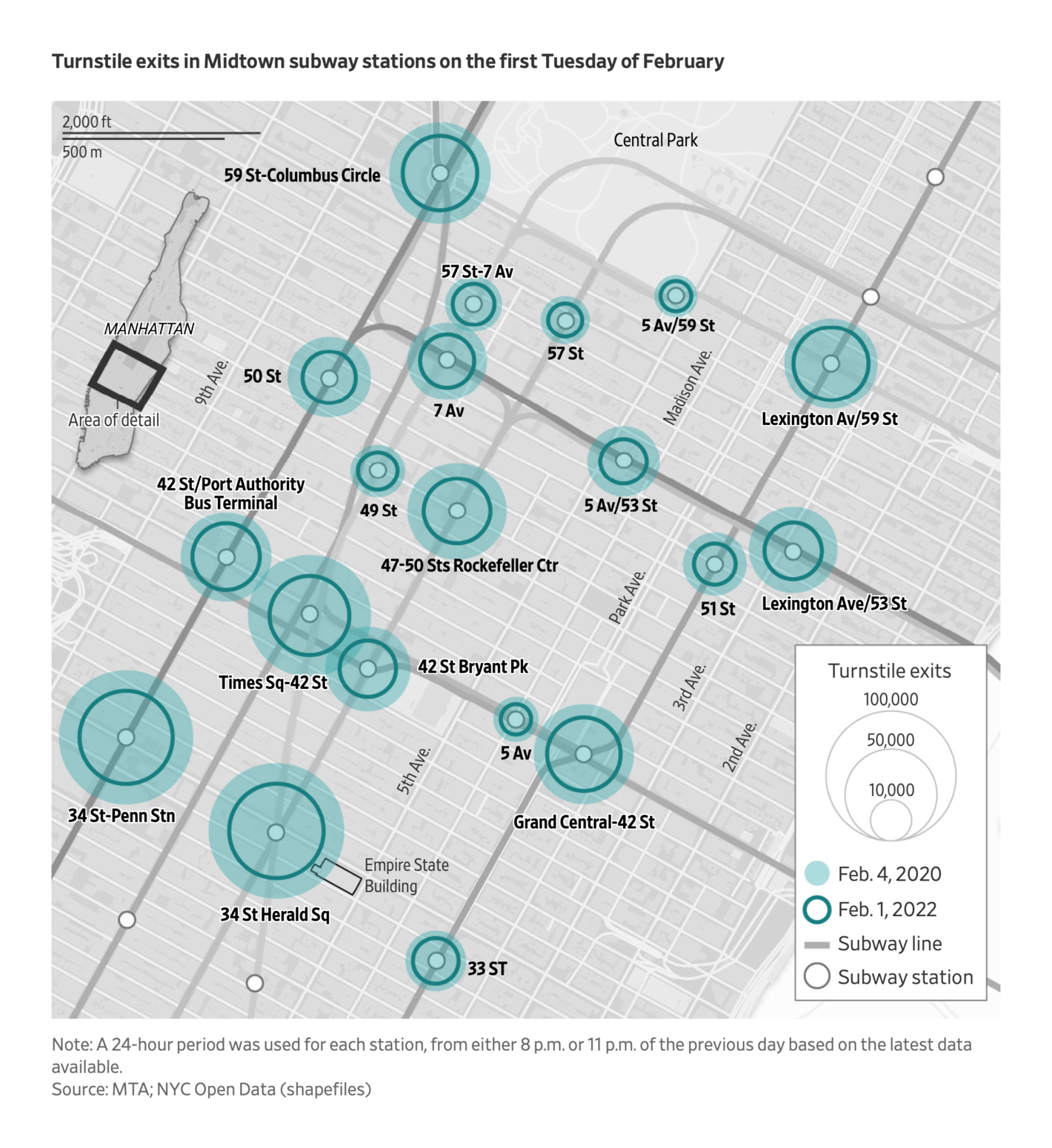 The Wall Street Journal: <strong><a href="https://www.wsj.com/articles/midtown-manhattan-with-fewer-office-workers-imagining-the-unthinkable-11647941402?st=f69s5c4udrimfnx&amp;reflink=desktopwebshare_twitter&amp;mod=e2twg">Midtown Manhattan With Fewer Office Workers: Imagining the Unthinkable</a></strong>, March 22
