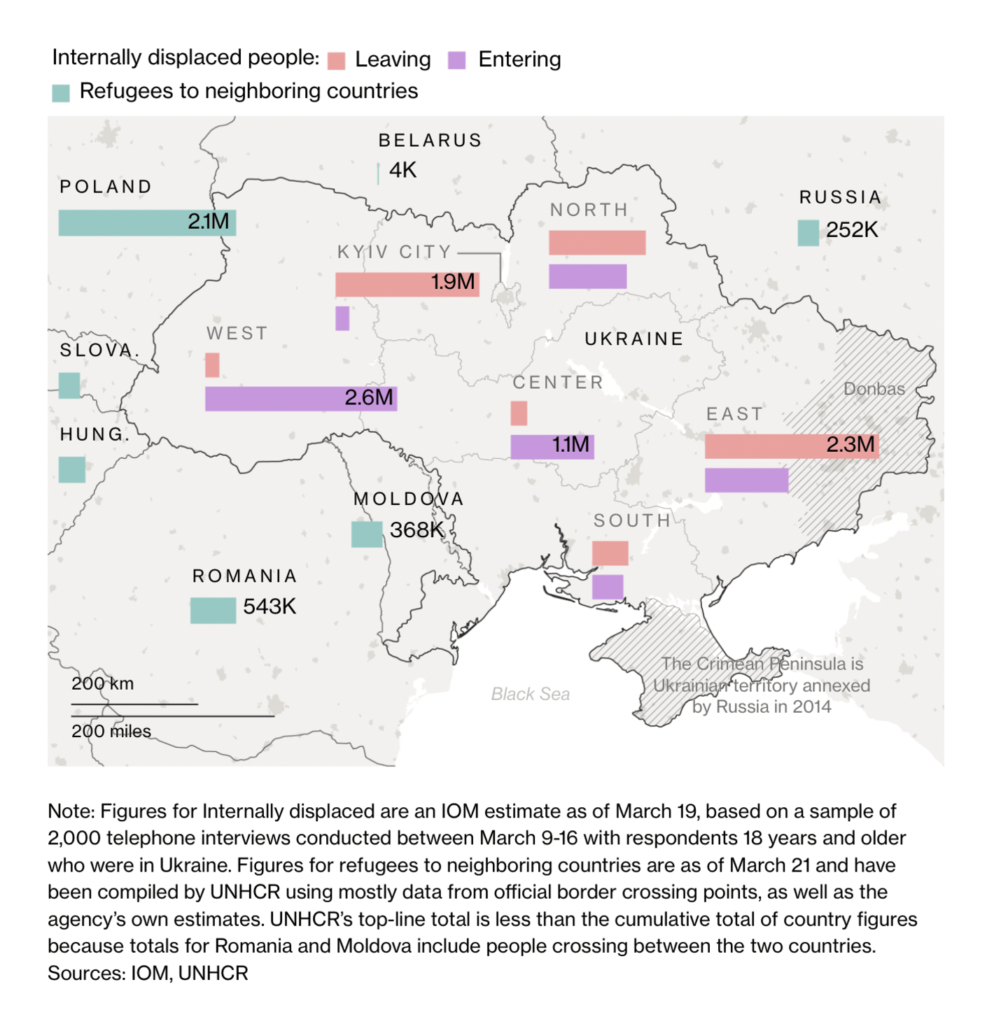 Bloomberg: <strong><a href="https://www.bloomberg.com/graphics/2022-ukraine-russia-us-nato-conflict/#post-2203221800">A Visual Guide to the Russian Invasion of Ukraine</a></strong>, March 22