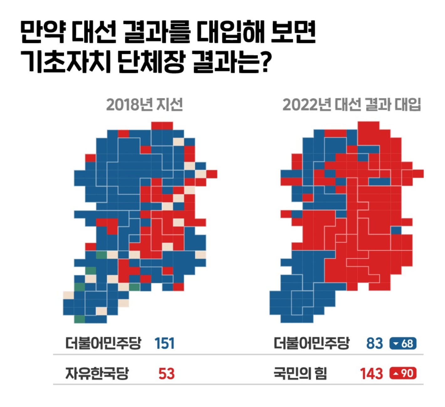 SBS News: <strong><a href="https://news.sbs.co.kr/news/endPage.do?news_id=N1006741614">[사실은X마부작침] 역대 초인접선거, 대선 표심 그대로라면 결과는?</a></strong>, May 8
