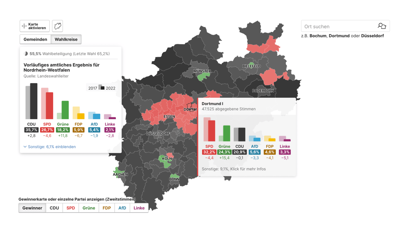 WAZ: <a href="https://interaktiv.waz.de/landtagswahl-nrw-2022-ergebnisse-wahlkarte/"><strong>Ergebnisse und Auswertungen: So hat NRW bei der Landtagswahl gestimmt</strong></a>, May 15