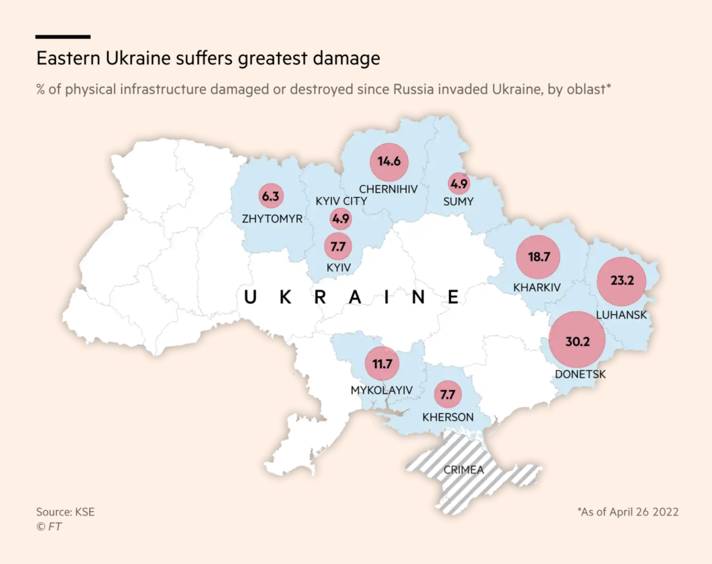 Financial Times: <a href="https://www.ft.com/content/179501fa-2bae-481b-bff4-54933eb74459"><strong>Who will pay to put Ukraine back together again?</strong></a>, May 11