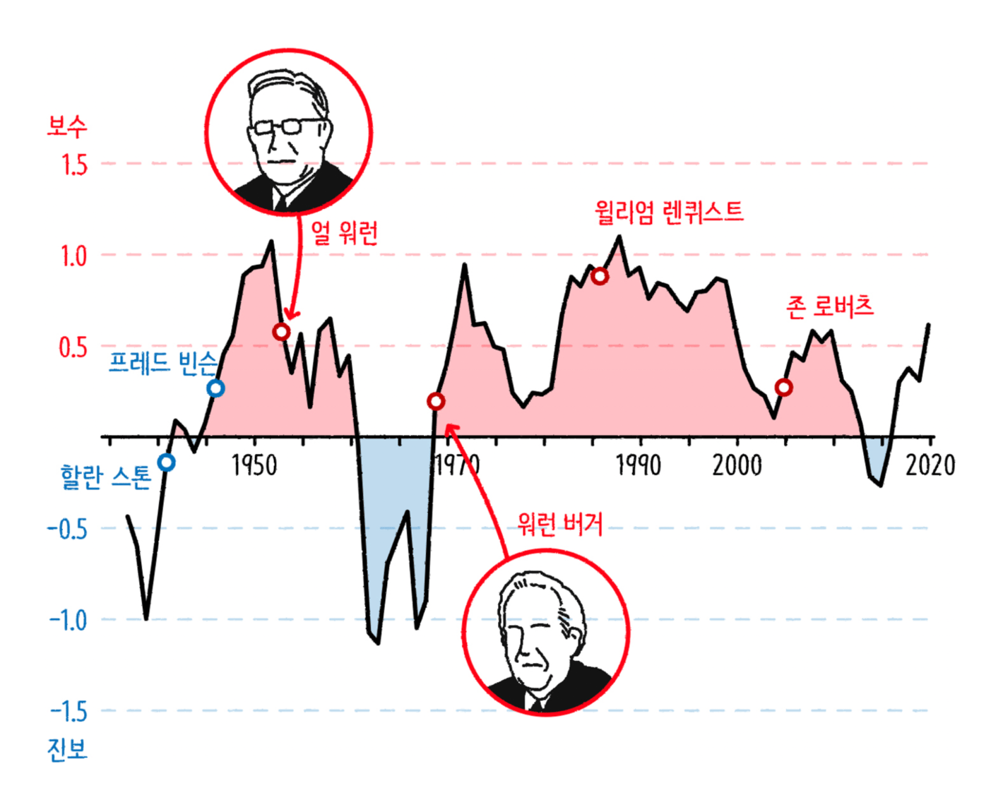 SBS News: <strong><a href="https://stibee.com/api/v1.0/emails/share/6yIwQkigJpIErBGik6cechqlwU9rYA==">임신중절권 뒤집겠다는 미국, 어떻게 생각해?</a></strong>, May 12