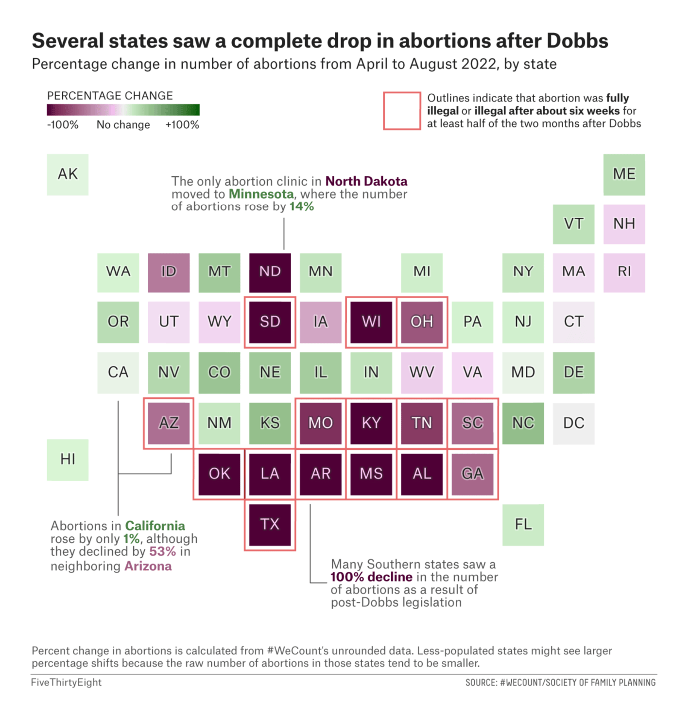 FiveThirtyEight: <a href="https://fivethirtyeight.com/features/overturning-roe-has-meant-at-least-10000-fewer-legal-abortions/"><strong>Overturning Roe Has Meant At Least 10,000 Fewer Legal Abortions</strong></a>, October 30