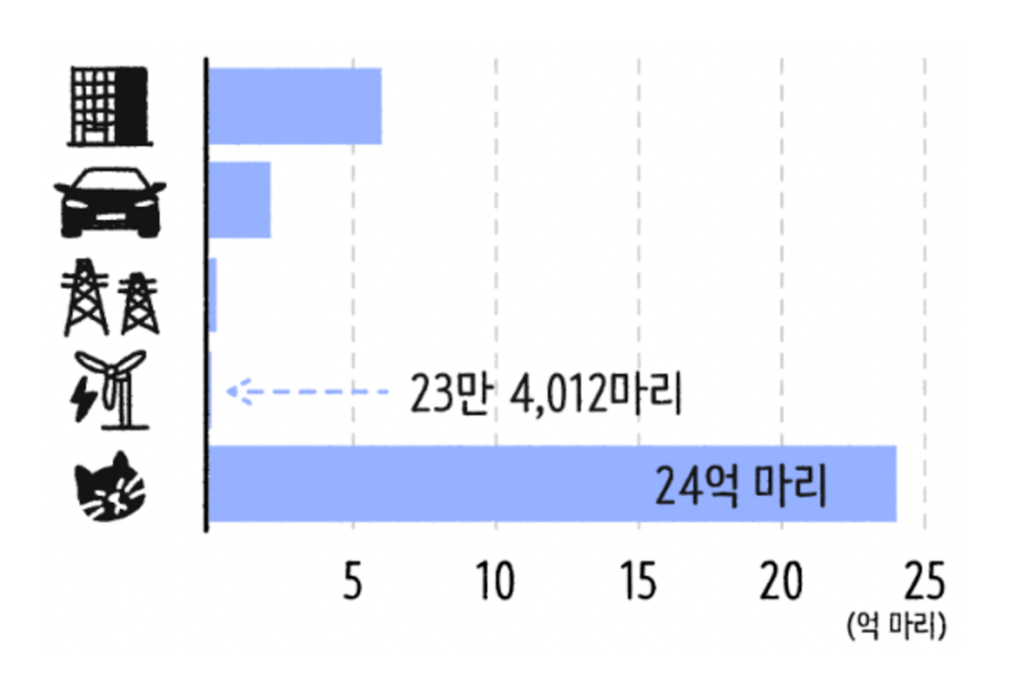 SBS News: <strong><a href="https://stibee.com/api/v1.0/emails/share/Cl22-pJB1Gf9rROtLb2O3R2qa6E_-j8=">착한 줄만 알았던 재생에너지의 나비효과는?</a></strong>, October 26