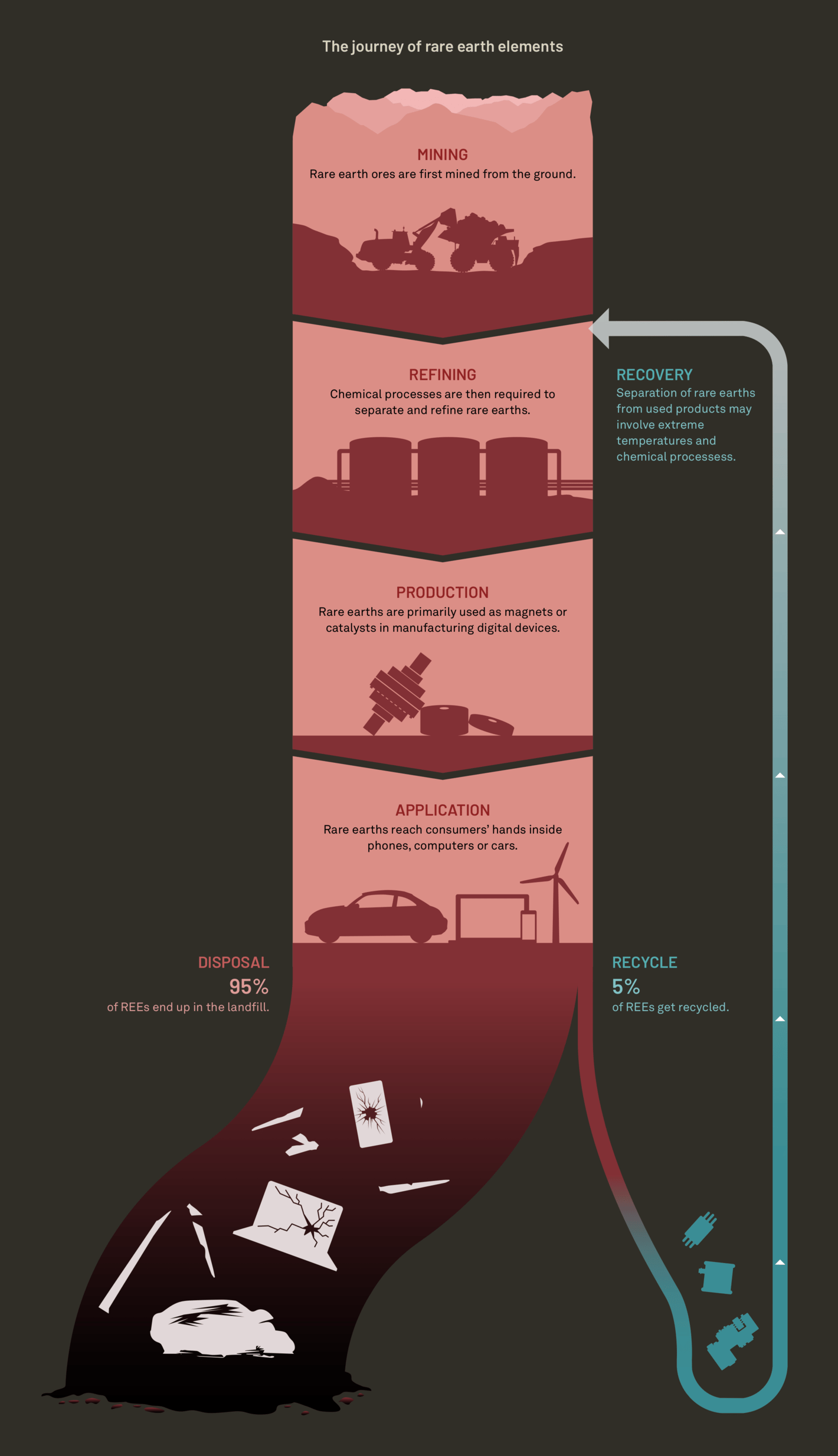 Kontinentalist: <strong><a href="https://kontinentalist.com/stories/myanmar-rare-earth-metals-minerals-mining">Uncovering Myanmar's rear earth</a></strong>, October 27
