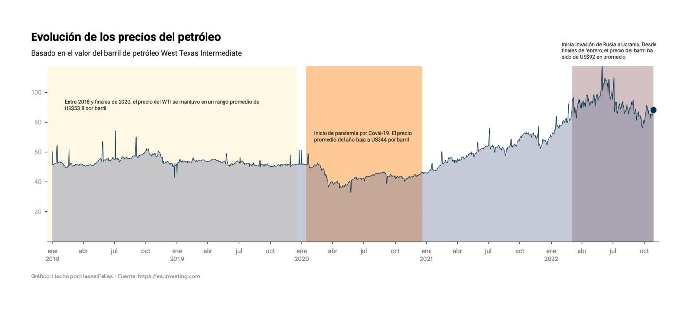 La Data Cuenta: <strong><a href="https://ladatacuenta.com/2022/10/28/costa-rica-una-matriz-electrica-basada-en-renovables-brinda-seguridad-energetica-ante-crisis-internacionales/">Costa Rica: una matriz eléctrica basada en renovables brinda seguridad energética ante crisis internacionales</a></strong>, October 28