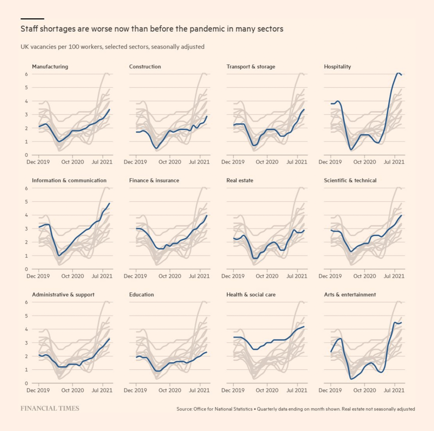 Financial Times:<strong>&nbsp;<a href="https://www.ft.com/content/540cb844-3d53-4110-8aa7-526094d6ae83" target="_blank" rel="noreferrer noopener">Where are the UK’s 1m plus job vacancies concentrated?</a></strong>, November 11