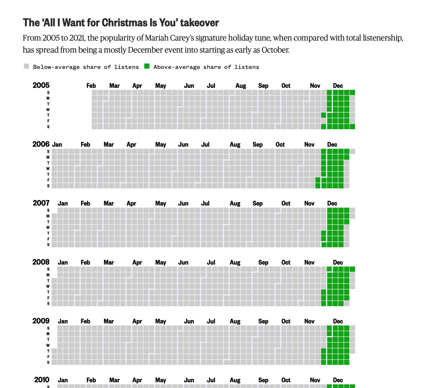 NBC News: <a href="https://www.nbcnews.com/pop-culture/music/these-charts-show-spread-mariah-careys-classic-christmas-song-n1283619"><strong>These charts show the spread of Mariah Carey's classic Christmas song</strong></a>, November 9