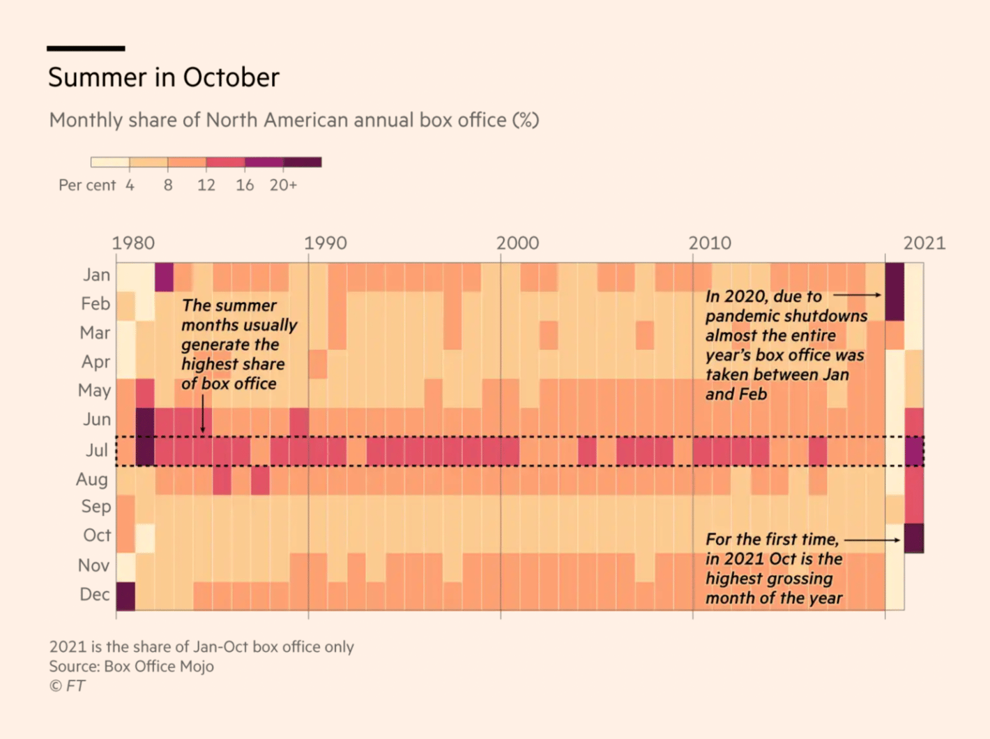 Financial Times:<strong>&nbsp;<a href="https://www.ft.com/content/8a5cc4bf-6966-4821-a0cb-dd3a48e29afb">Cinema owners say simultaneous streaming has become a&nbsp;scourge</a></strong>,&nbsp;November 12