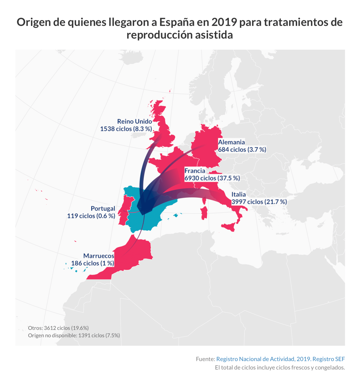 Civio: <strong><a href="https://civio.es/medicamentalia/2021/11/10/turismo-reproductivo/">España, República Checa, Dinamarca y Bélgica, 'mecas' del turismo reproductivo</a></strong>, November 10