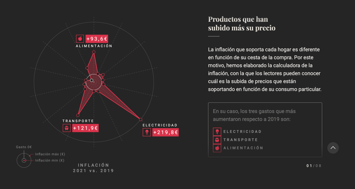 El Confidencial: <strong><a href="https://www.elconfidencial.com/economia/2021-11-14/calculadora-subida-precios-despertar-de-la-inflacion_3322524/">El despertar de la inflación</a></strong>, November 14