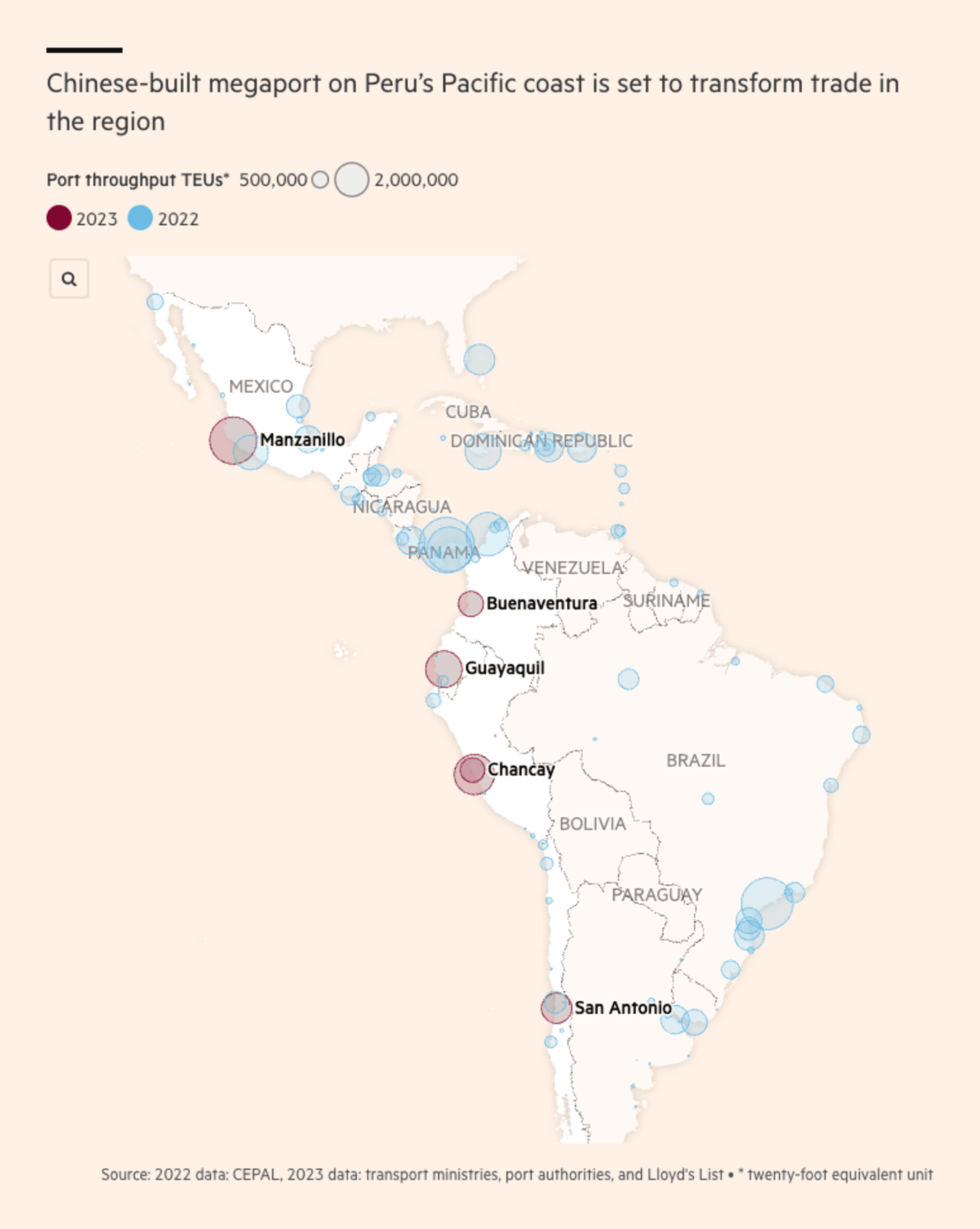 Financial Times: <strong><a href="https://www.ft.com/content/e6b74d70-91a7-4216-aadb-375c9343427b">South America’s ‘made in China’ megaport prepares to transform trade</a></strong>, November 13