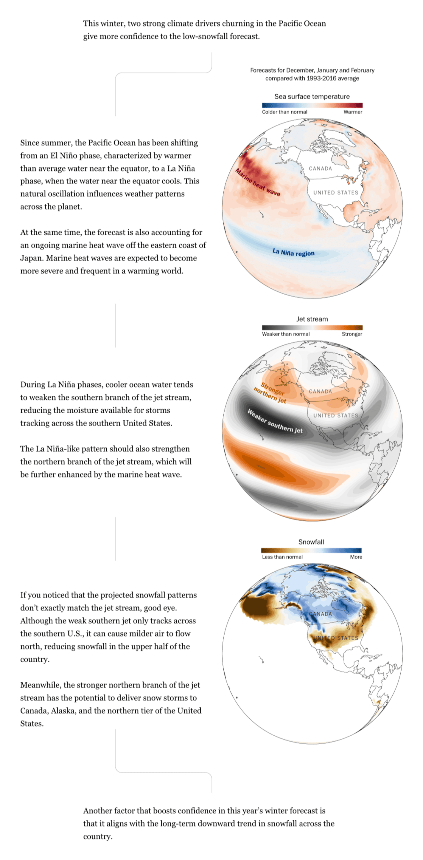 The Washington Post: <strong><a href="https://www.washingtonpost.com/climate-environment/interactive/2024/snow-forecast-trends-climate-change/?itid=hp_ts-1-sallys-mix_p001_f009">Dreaming of snow this winter? Look up the forecast in your area</a></strong>, November 13