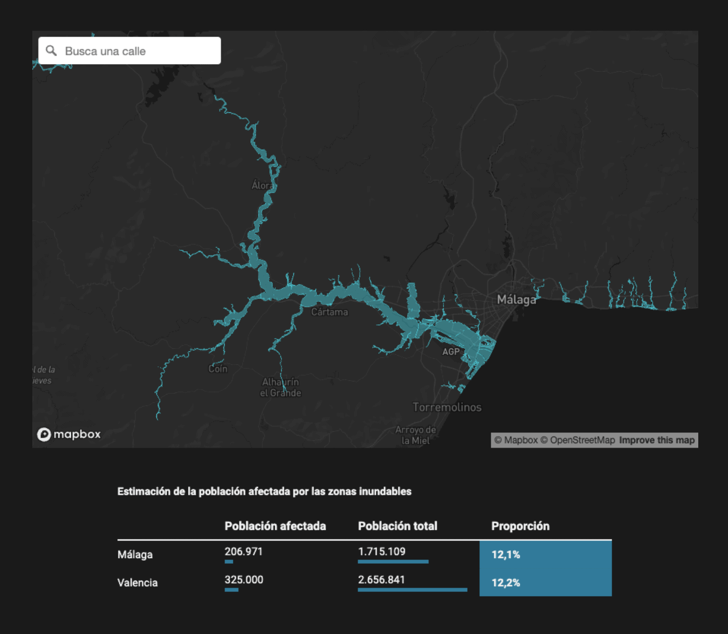Diario SUR: <strong><a href="https://www.diariosur.es/malaga/mapa-malaga-inundable-riesgo-inundaciones-20241111222136-nt.html">Mapa | La Málaga inundable: busca si tu domicilio está en una de las áreas de riesgo</a></strong> [<em>Map | Flood-prone Malaga: find out if your home is in one of the risk areas</em>], November 13