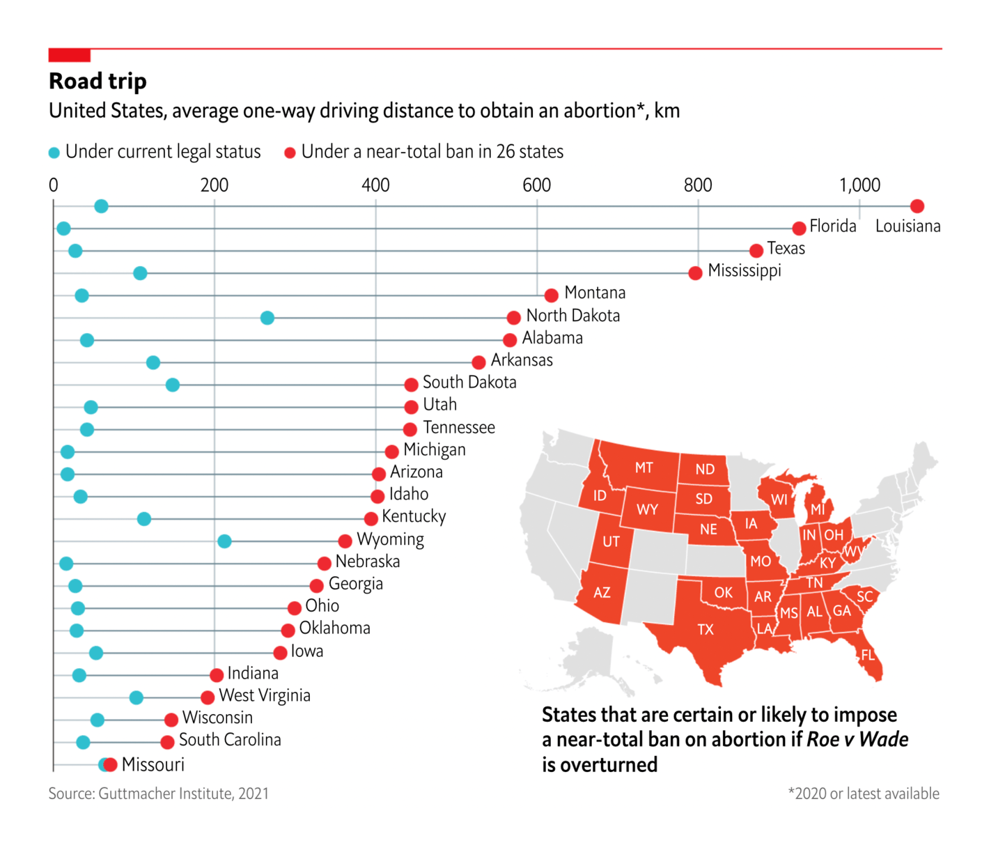 The Economist: <strong><a href="https://www.economist.com/graphic-detail/2021/11/01/abortion-restrictions-will-push-many-american-women-across-state-lines?utm_medium=social-media.content.np&amp;utm_source=twitter&amp;utm_campaign=editorial-social&amp;utm_content=discovery.content&amp;%3Ffsrc%3Dscn%2F=tw%2Fdc">Abortion restrictions will push many American women across state lines</a></strong>, November 1