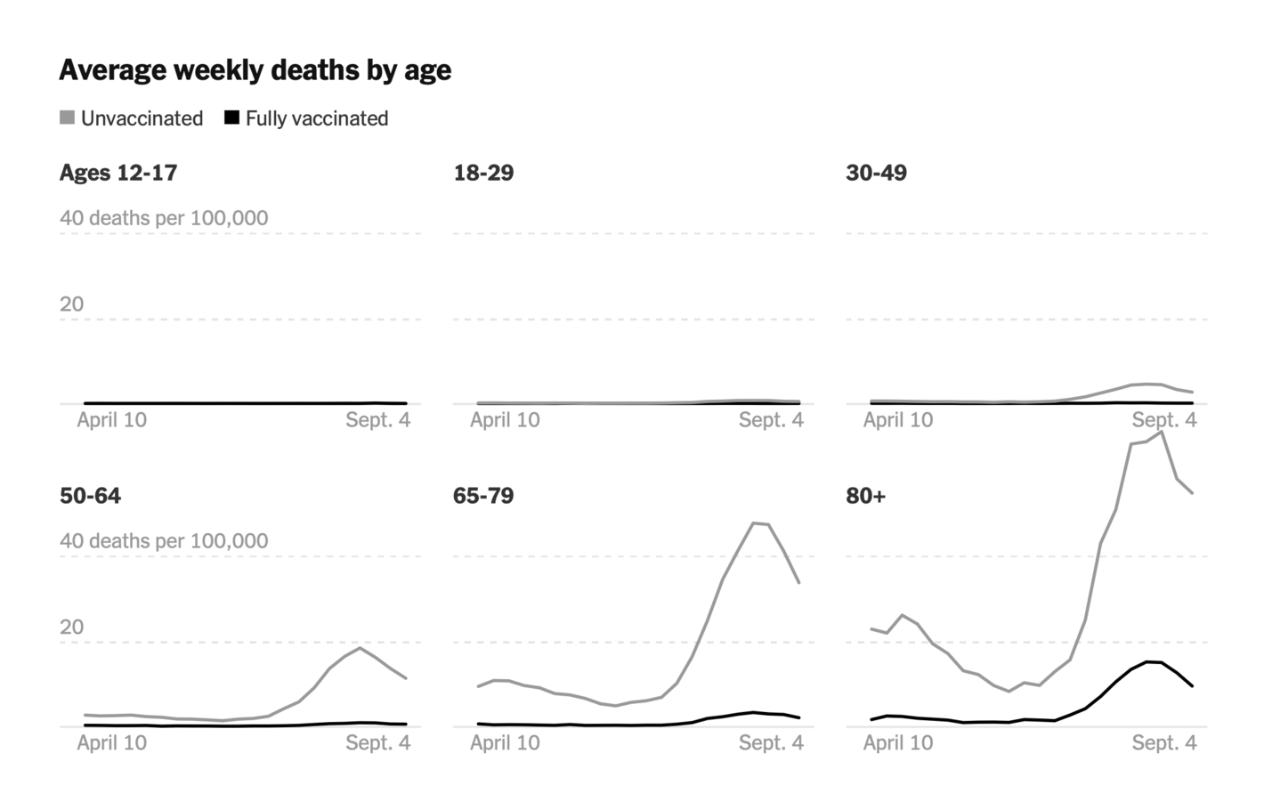 The New York Times: <strong><a href="https://www.nytimes.com/interactive/2021/10/28/us/covid-breakthrough-cases.html">Who Had Covid-19 Vaccine Breakthrough Cases?</a></strong>, October 28