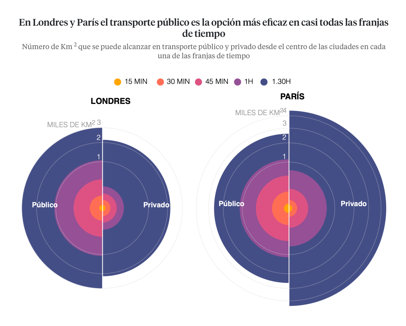 La Vanguardia: <strong><a href="https://stories.lavanguardia.com/sociedad/20211102/45351/coches-vs-transporte-publico">El coche sigue siendo el medio más eficaz en las grandes ciudades españolas</a></strong>, November 2