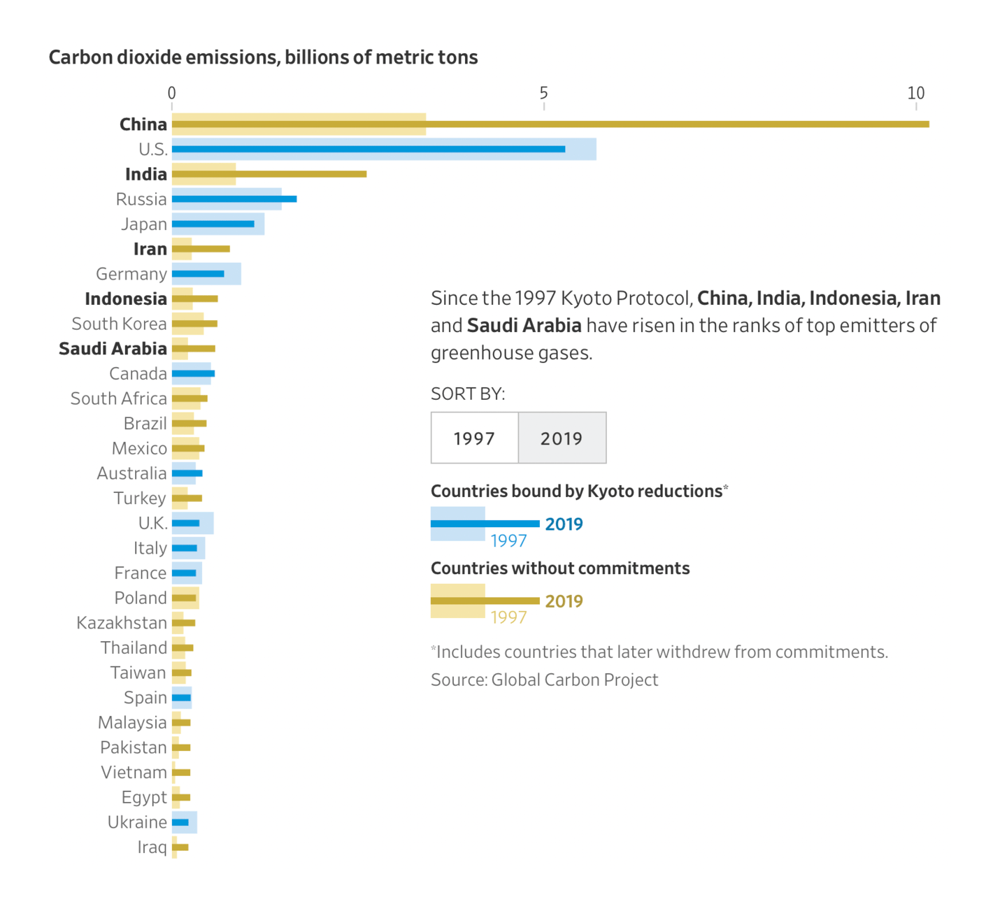 The Wall Street Journal: <strong><a href="https://www.wsj.com/articles/cop26-climate-summit-consensus-is-sought-after-decades-of-false-starts-11635598801?st=l1f54mwqt2jo44z&amp;reflink=desktopwebshare_twitter&amp;mod=e2twg">COP26 Climate Summit Consensus Is Sought After Decades of False Starts</a></strong>, October 30