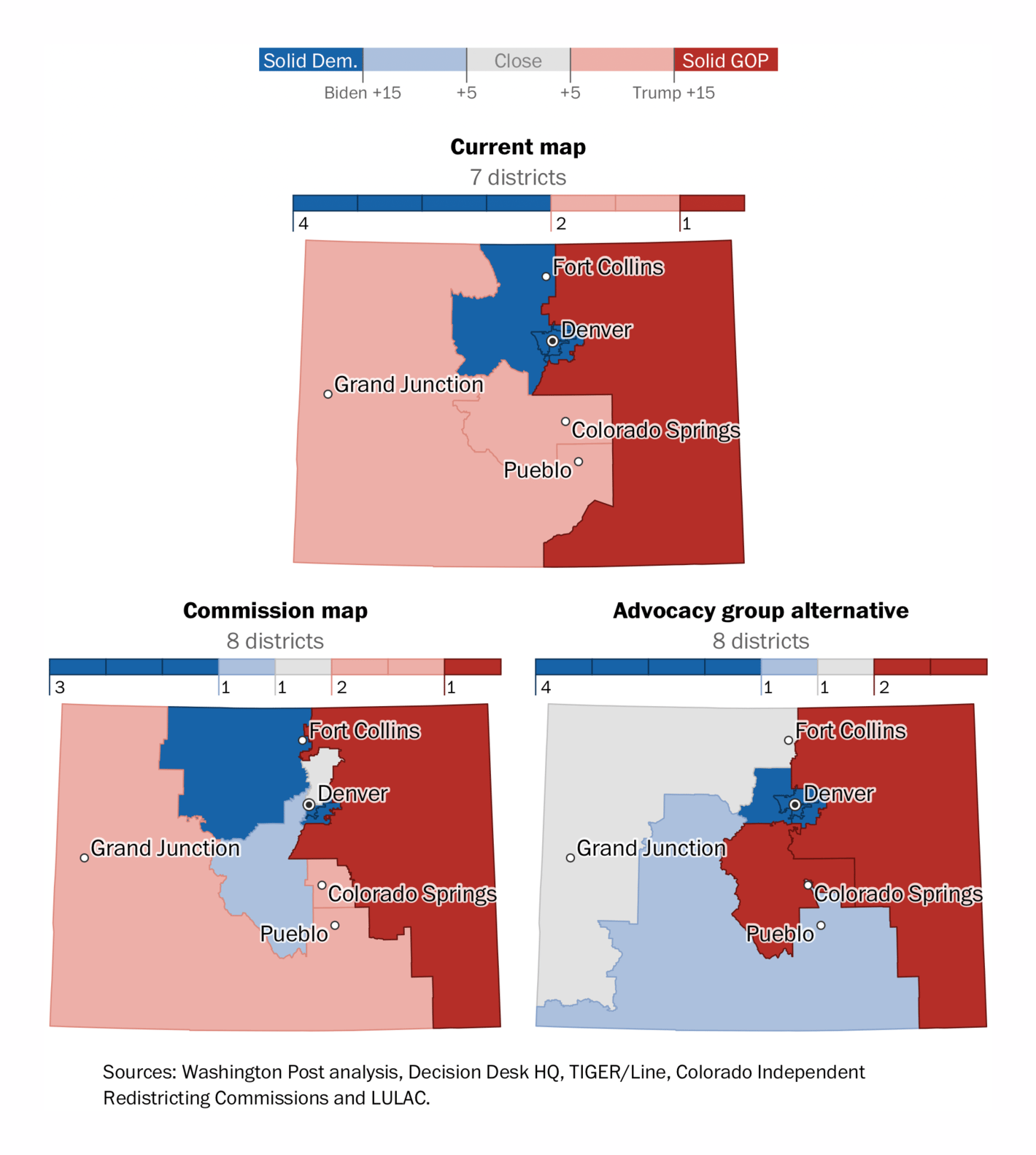 The Washington Post: <strong><a href="https://www.washingtonpost.com/politics/interactive/2021/colorado-redistricting-democrats/?utm_campaign=wp_graphics&amp;utm_medium=social&amp;utm_source=twitter">Democrats backed a commission to draw fair House lines in Colorado. Now they worry they gave up their power</a></strong>, October 28