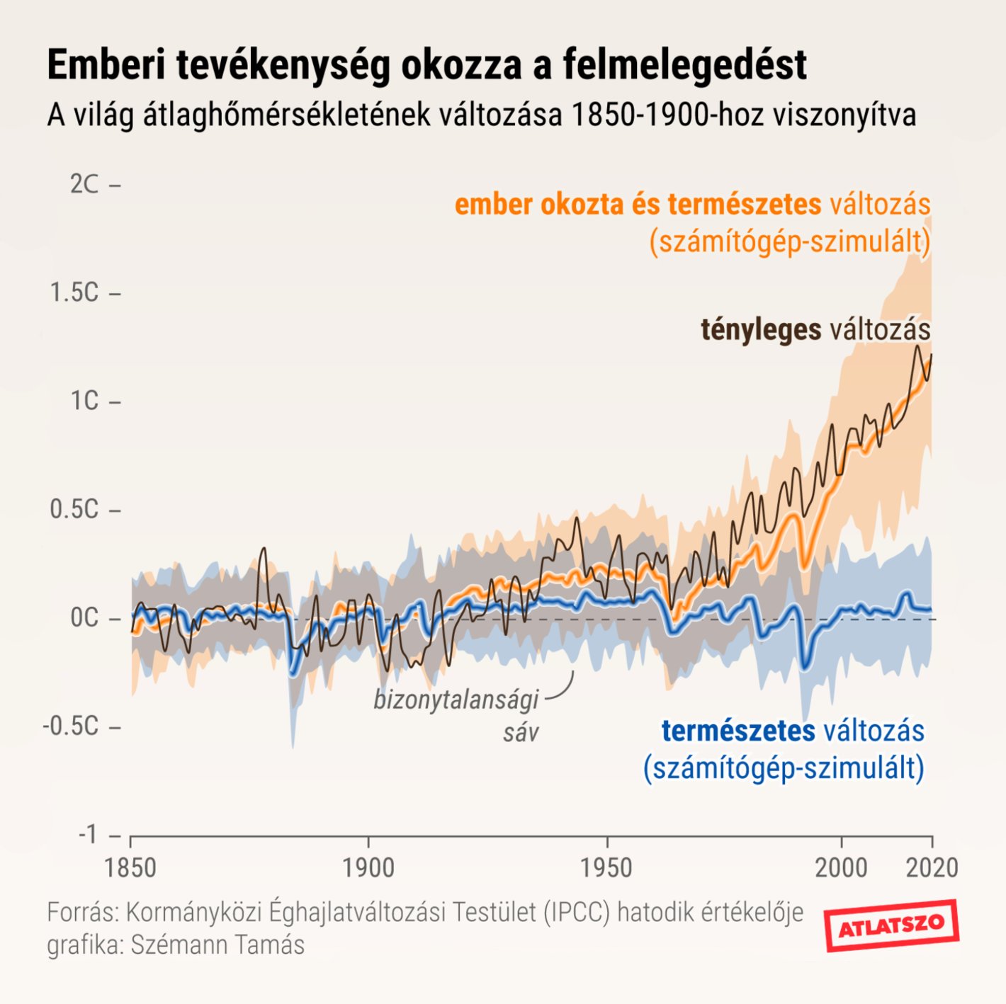 Átlátszó: <strong><a href="https://adatujsagiras.atlatszo.hu/2021/10/27/voros-kod-az-emberisegnek/">Vörös kód az emberiségnek</a></strong>, October 27