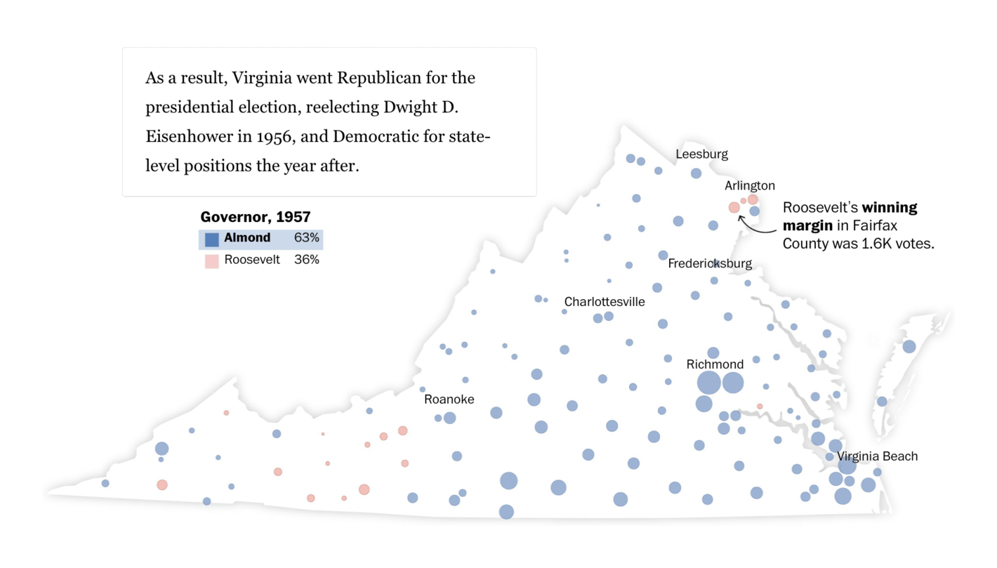 The Washington Post: <strong><a href="https://www.washingtonpost.com/dc-md-va/interactive/2021/virginia-voting-history-governor-maps/?utm_campaign=wp_graphics&amp;utm_medium=social&amp;utm_source=twitter">Before recent Democratic gains, Virginia went from blue to red and back again</a></strong>, November 1