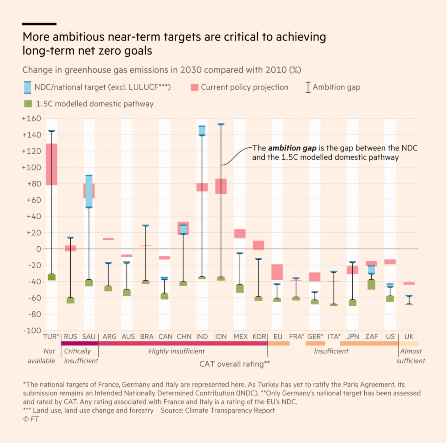 Financial Times: <strong><a href="https://www.ft.com/content/e11fd770-7236-4234-a20a-23d5fd7dd0f9">Going it alone on climate change is not an option, Draghi warns G20</a></strong>, October 30