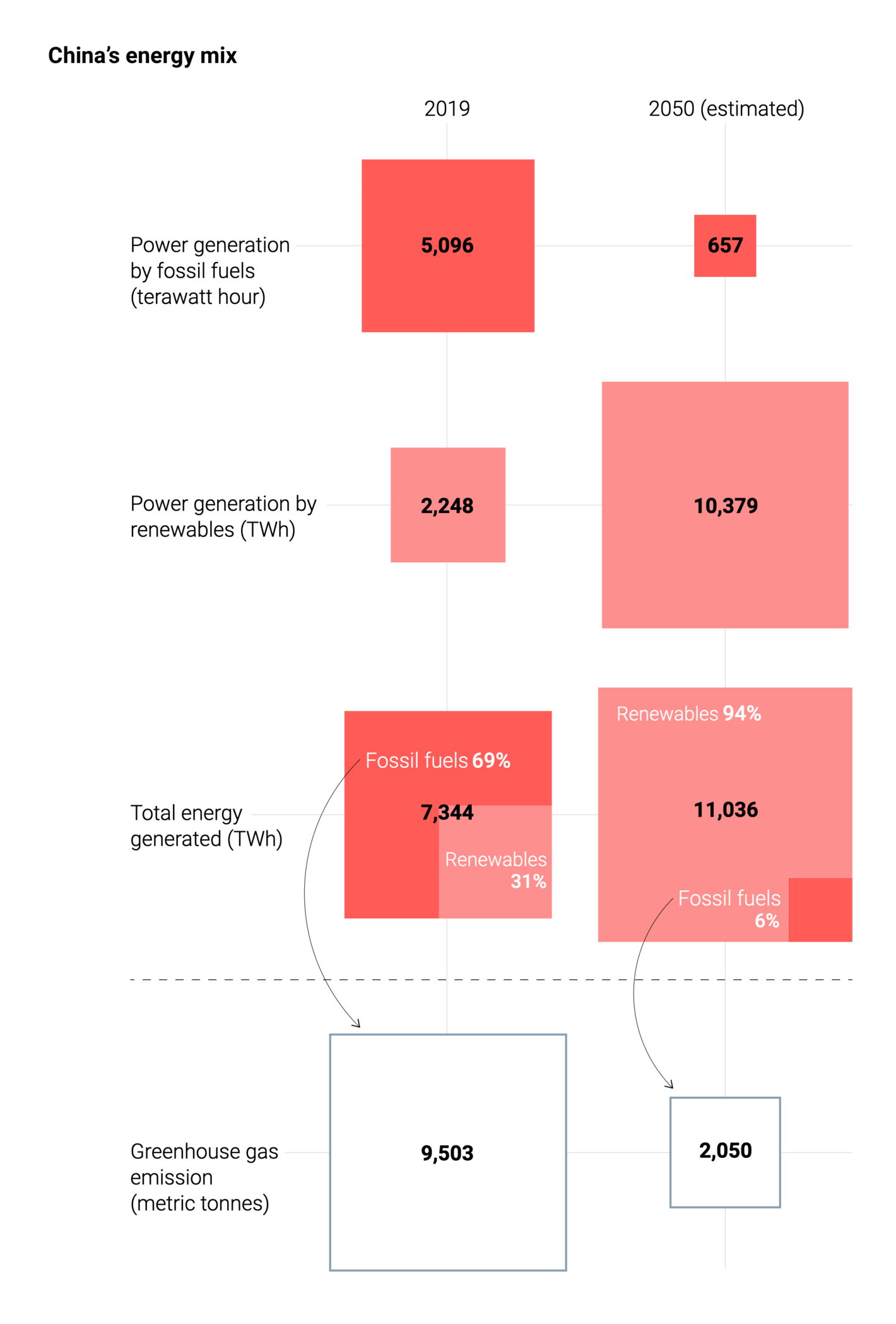 South China Morning Post: <strong><a href="https://multimedia.scmp.com/infographics/news/world/article/3154110/global-warming/index.html">Global warming: is time running out?</a></strong>, November 1