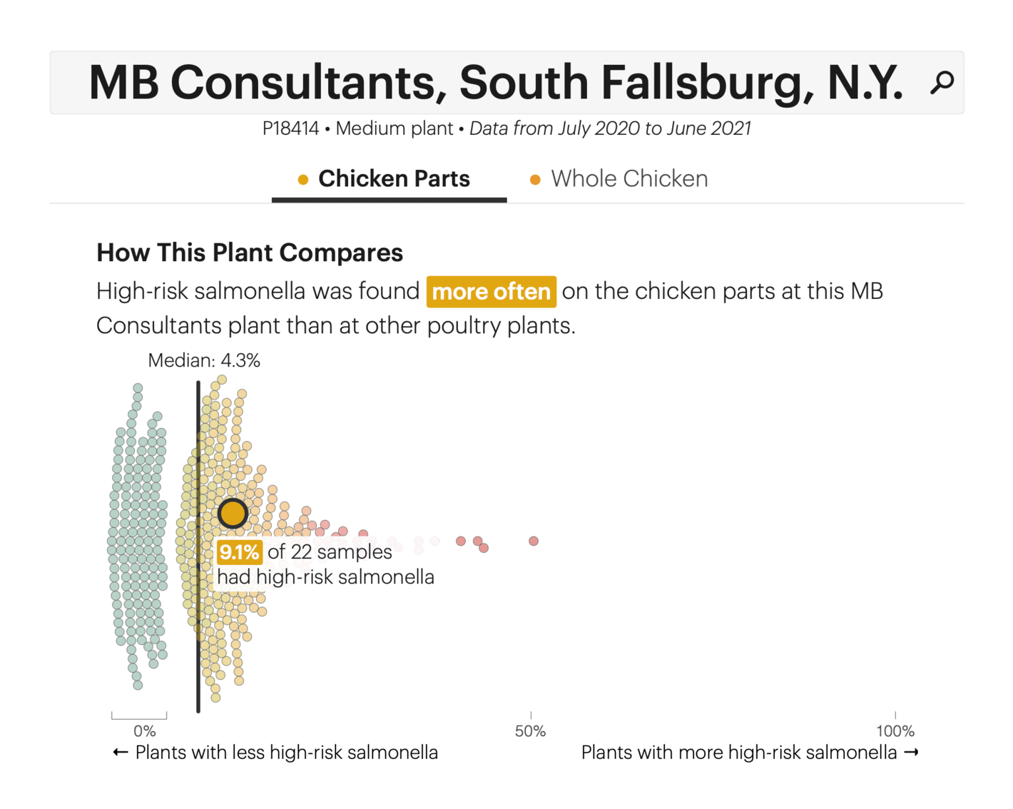 ProPublica: <strong><a href="https://projects.propublica.org/chicken/">Chicken Checker</a></strong>, October 29
