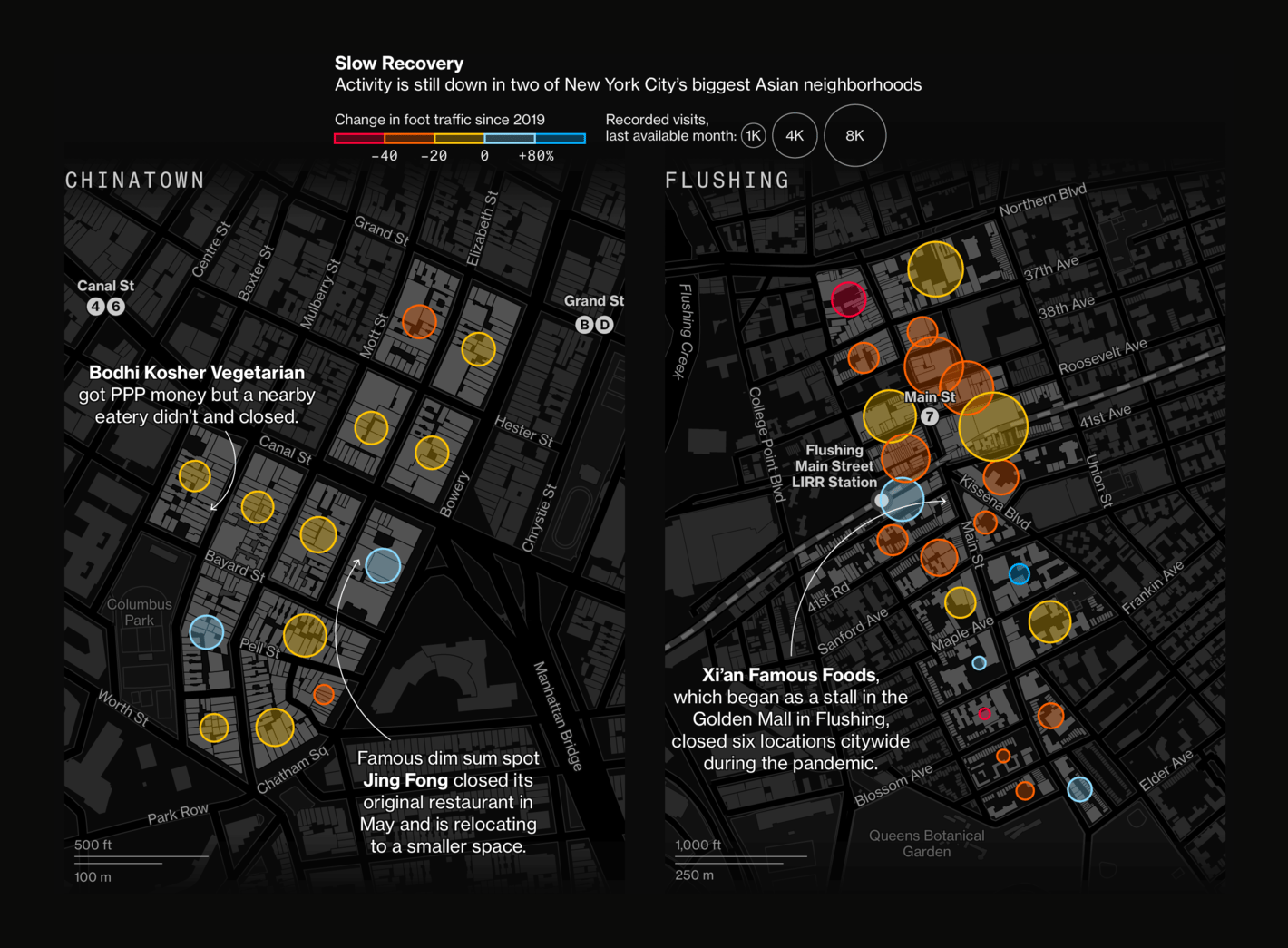 Bloomberg: <strong><a href="https://www.bloomberg.com/graphics/2021-nyc-asian-american-recovery/">New York’s Once-Thriving Asian Businesses Struggle to Recover From 4,000% Unemployment Spike</a></strong>, October 28