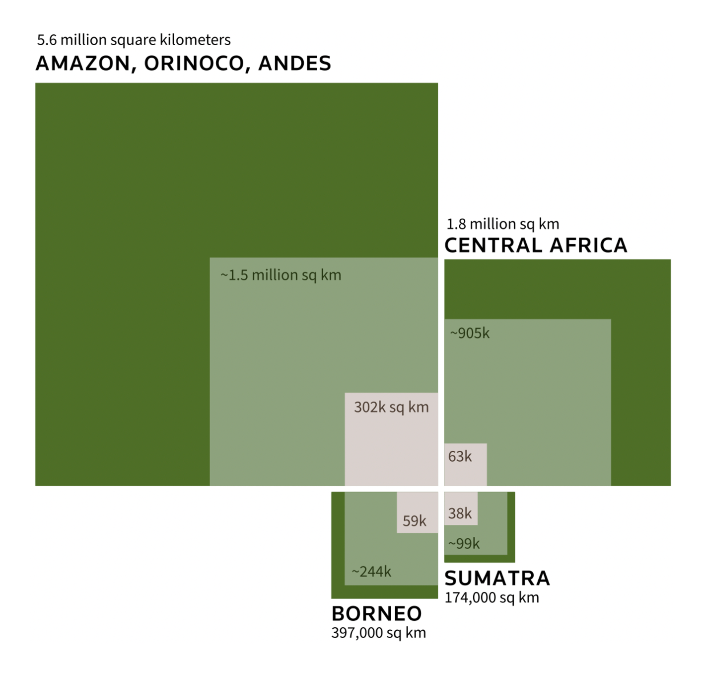 Reuters: <strong><a href="https://graphics.reuters.com/GLOBAL-DEFORESTATION/RAINFOREST/klvykzrbxvg/index.html">Vanishing Tropical Rainforests</a></strong>, October 27