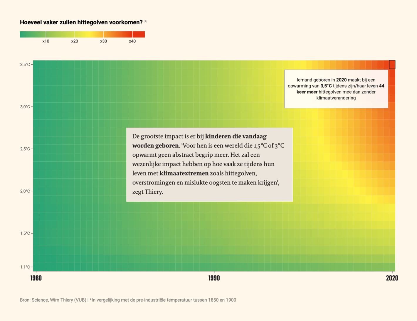 De Tijd: <strong><a href="https://multimedia.tijd.be/klimaatextremen/">Jongsten hebben in Glasgow meest te verliezen</a></strong>, October 29