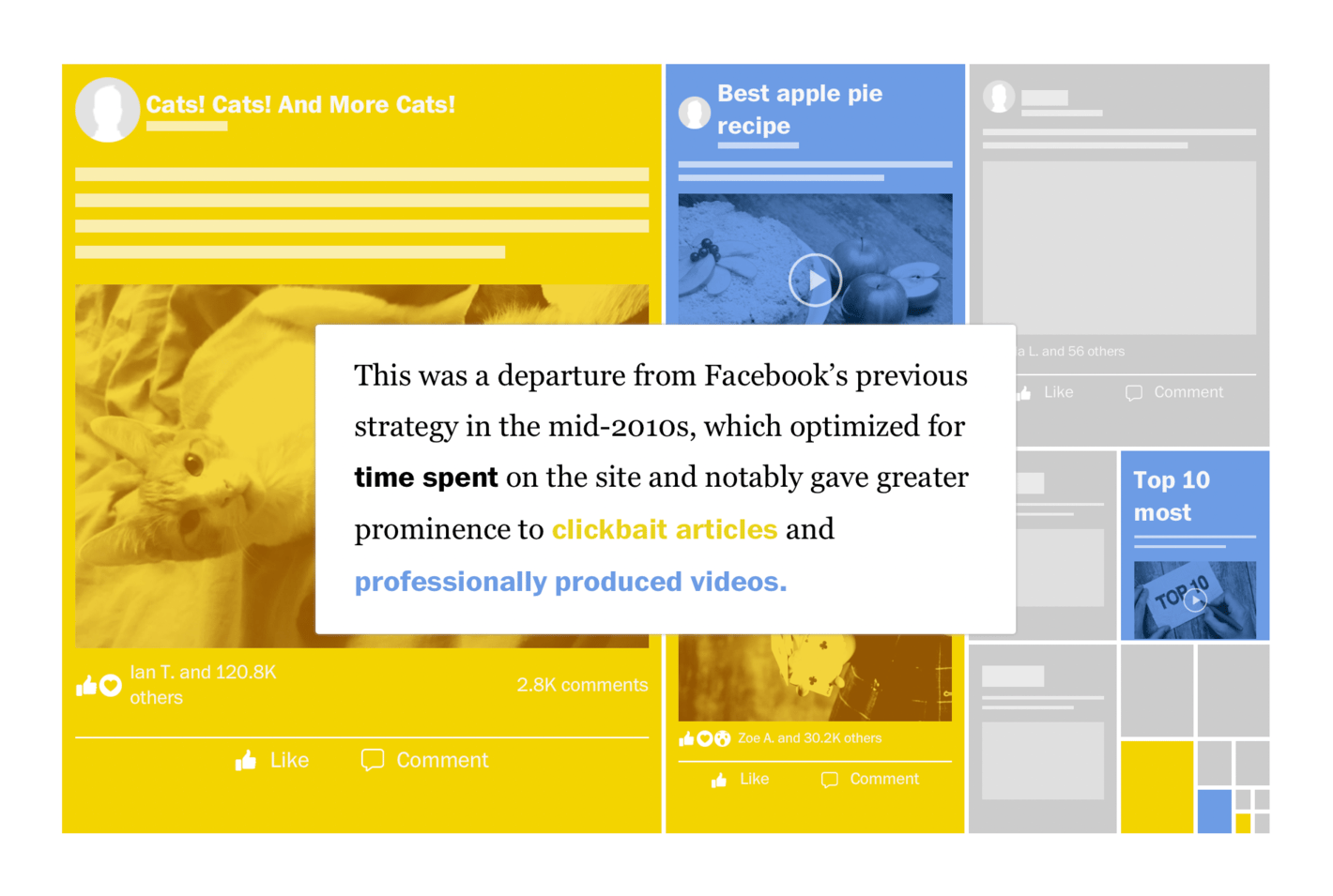 The Washington Post: <a style="font-weight: bold;" href="https://www.washingtonpost.com/technology/interactive/2021/how-facebook-algorithm-works/">How Facebook shapes your feed</a>, October 26