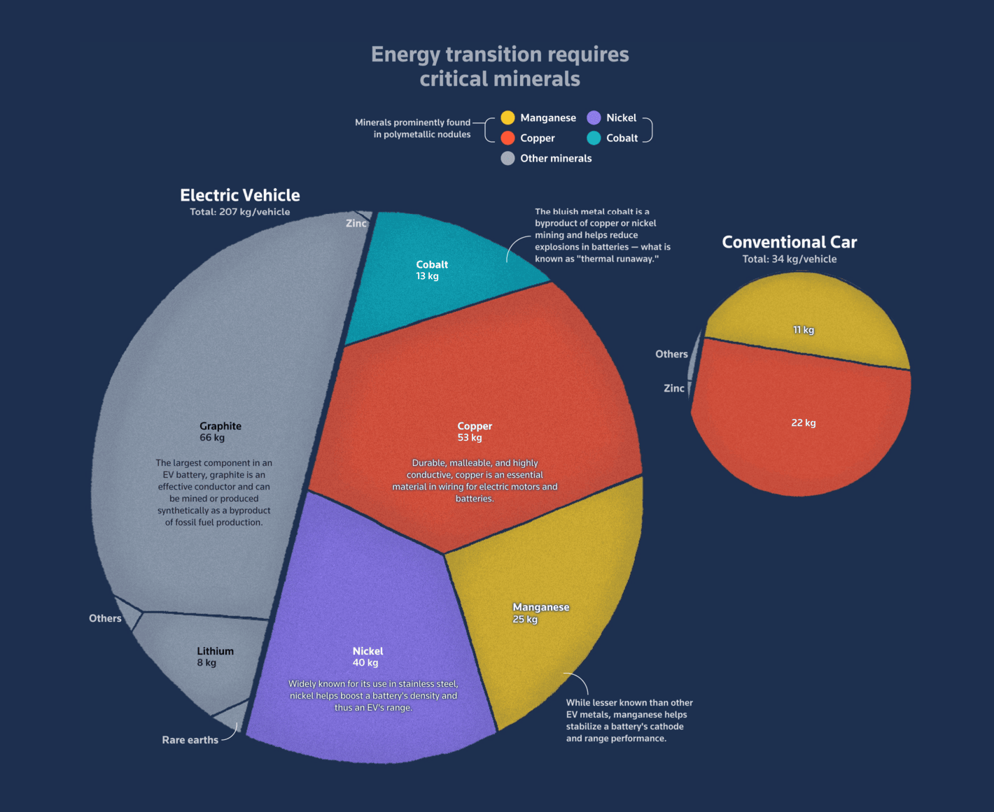 Reuters: <strong><a href="https://www.reuters.com/graphics/MINING-DEEPSEA/CLIMATE/zjpqezqzlpx/">The promise and risks of deep-sea mining</a></strong>, November 15