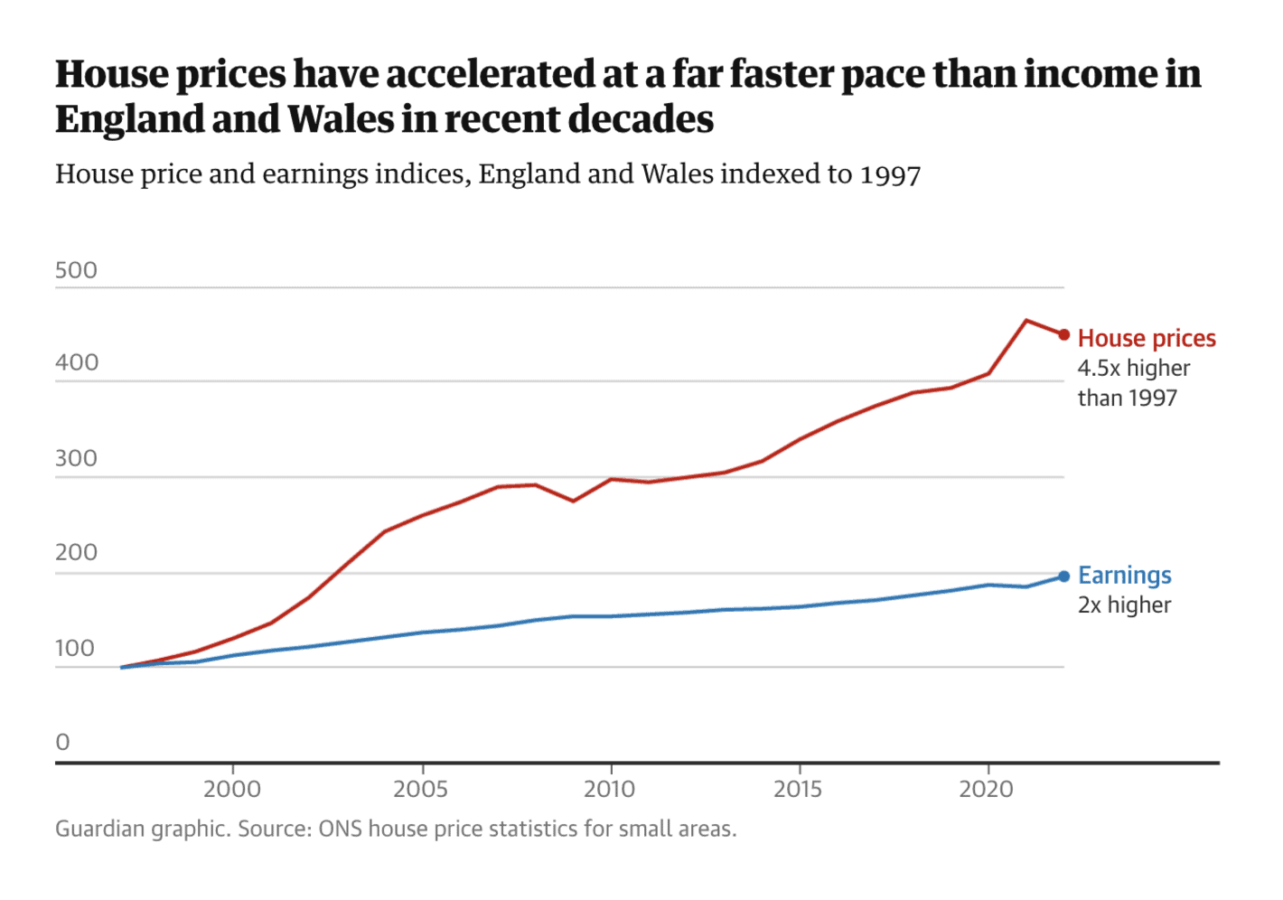 The Guardian: <a href="https://www.theguardian.com/uk-news/ng-interactive/2023/nov/21/find-out-where-you-can-afford-to-buy-or-rent-in-great-britain?utm_source=dlvr.it&amp;utm_medium=twitter"><strong>Find out where you can afford to buy or rent in Great Britain</strong></a>, November 21