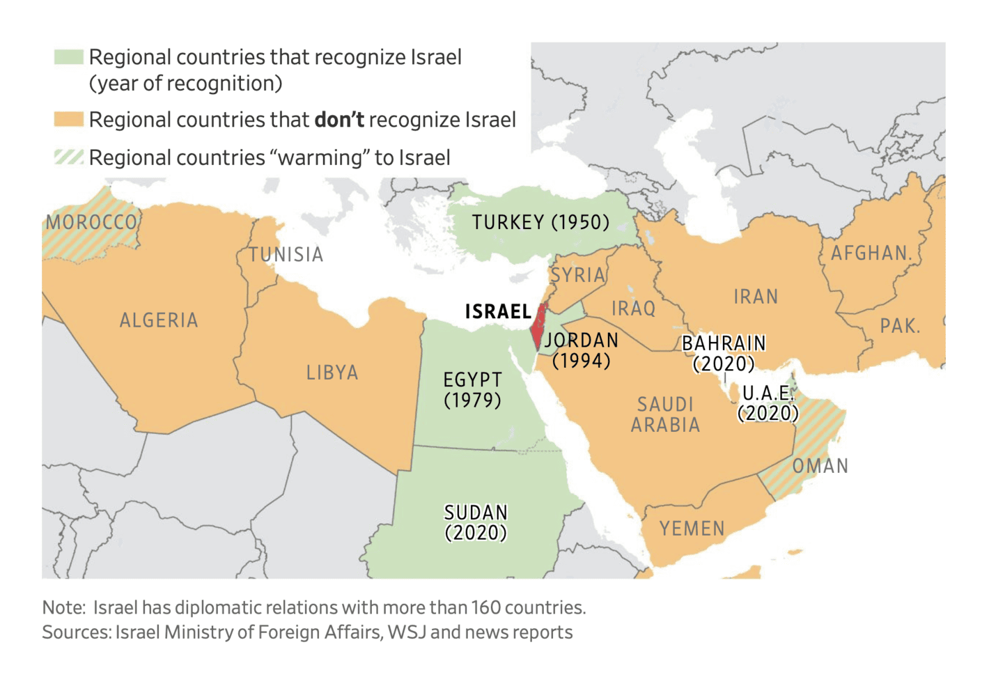 The Wall Street Journal: <strong><a href="https://www.wsj.com/world/middle-east/israel-hamas-war-puts-palestinians-back-on-arab-worlds-agenda-82186d0c?mod=e2twg">Israel-Hamas War Puts Palestinians Back on Arab World’s Agenda</a></strong>, November 18