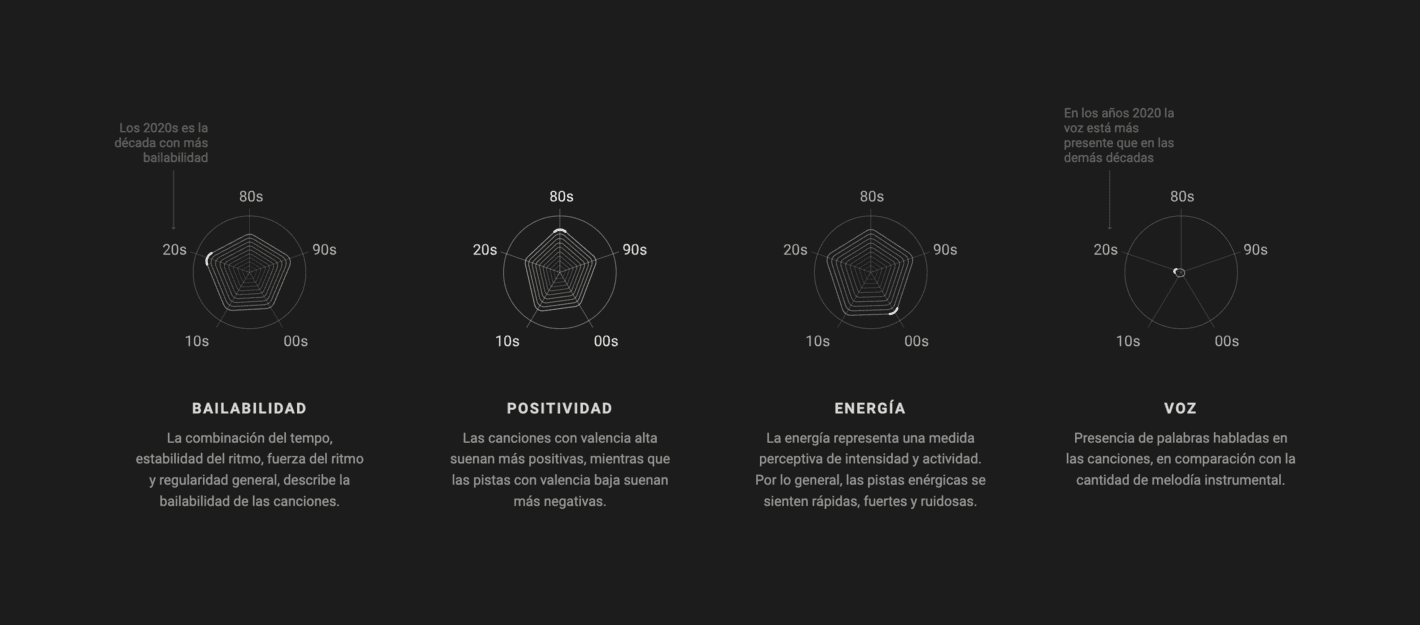El Confidencial: <strong><a href="https://www.elconfidencial.com/cultura/2023-11-21/numeros-uno-espana-desde-1980-hasta-actualidad_3774320/">Cómo han cambiado los números 1 en españa desde 1980</a></strong>, November 21